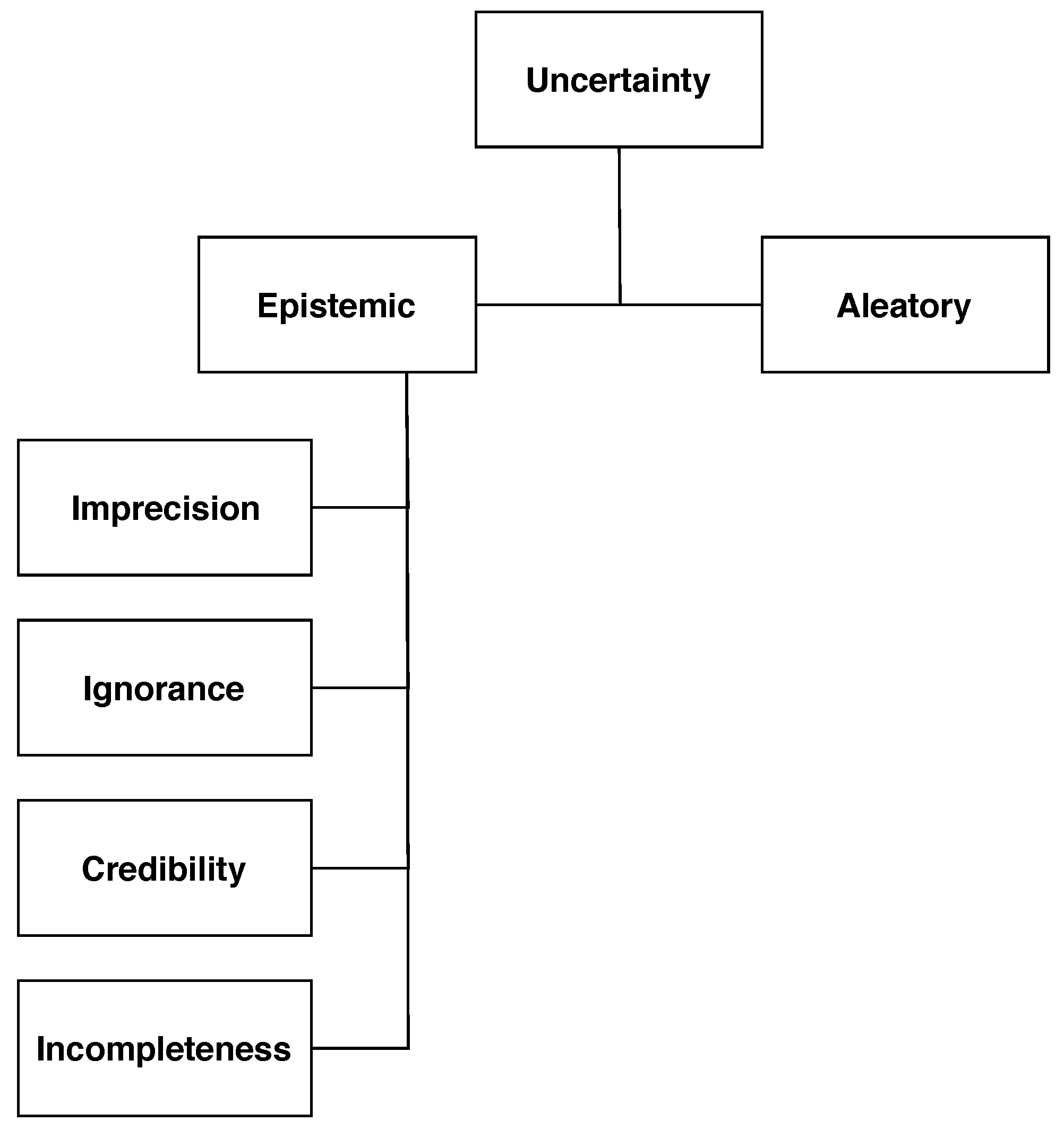 Informatics 06 00031 g001