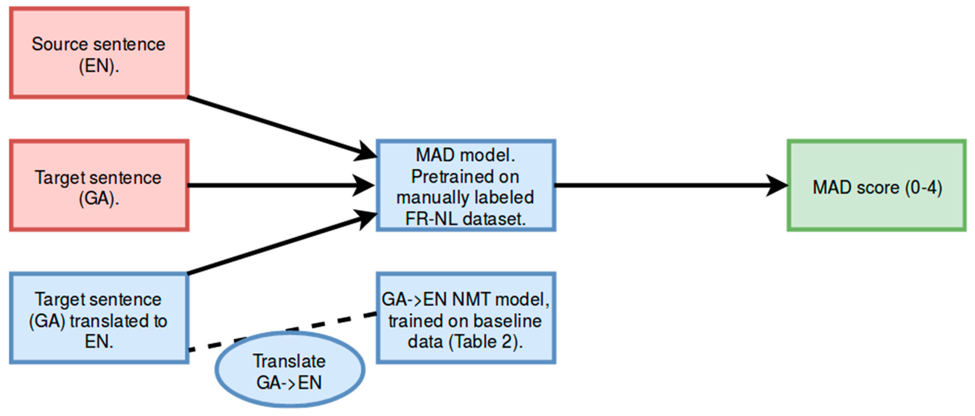Informatics 06 00035 g002