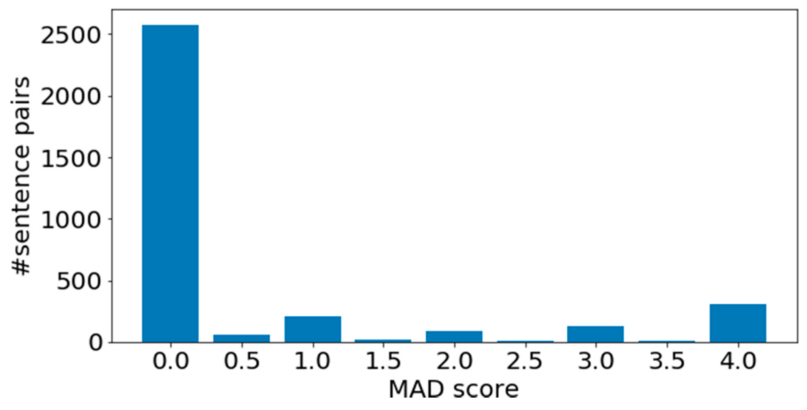 Informatics 06 00035 g003