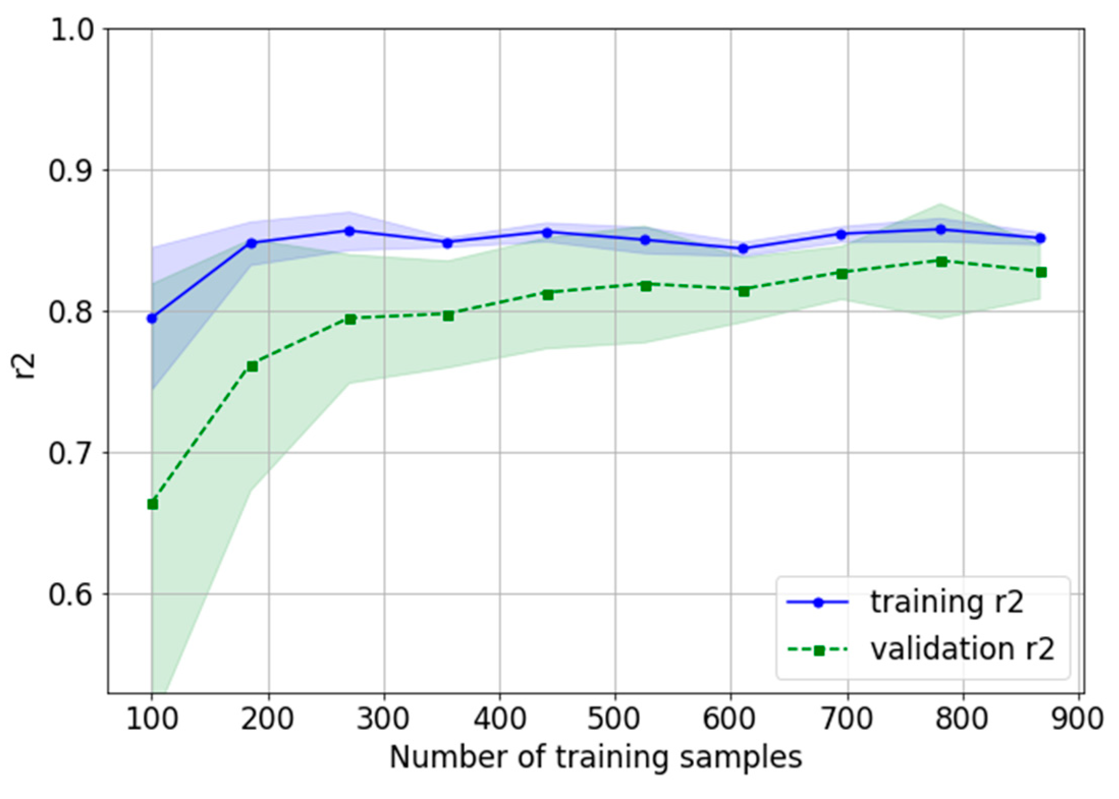 Informatics 06 00035 g005