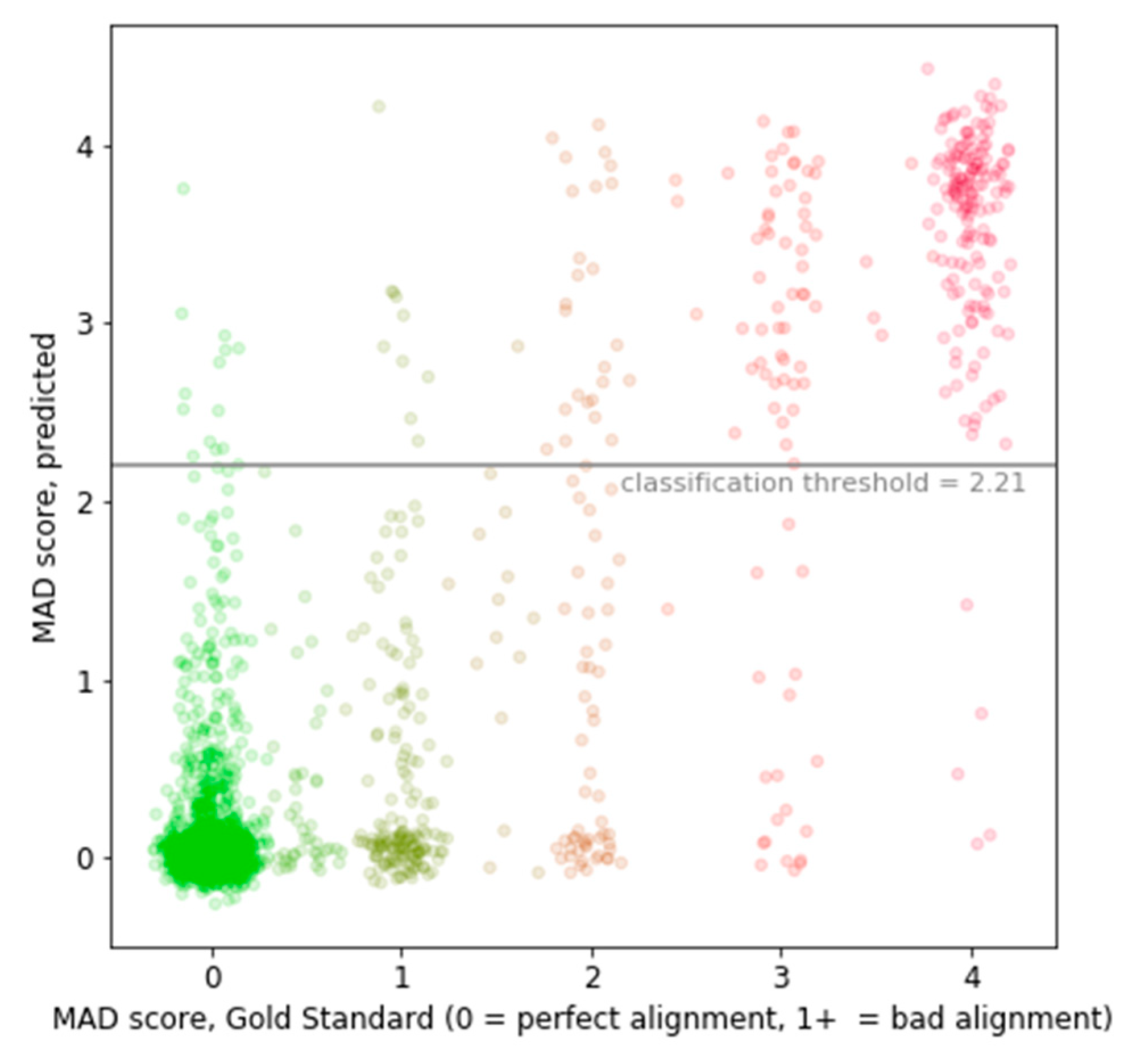 Informatics 06 00035 g006