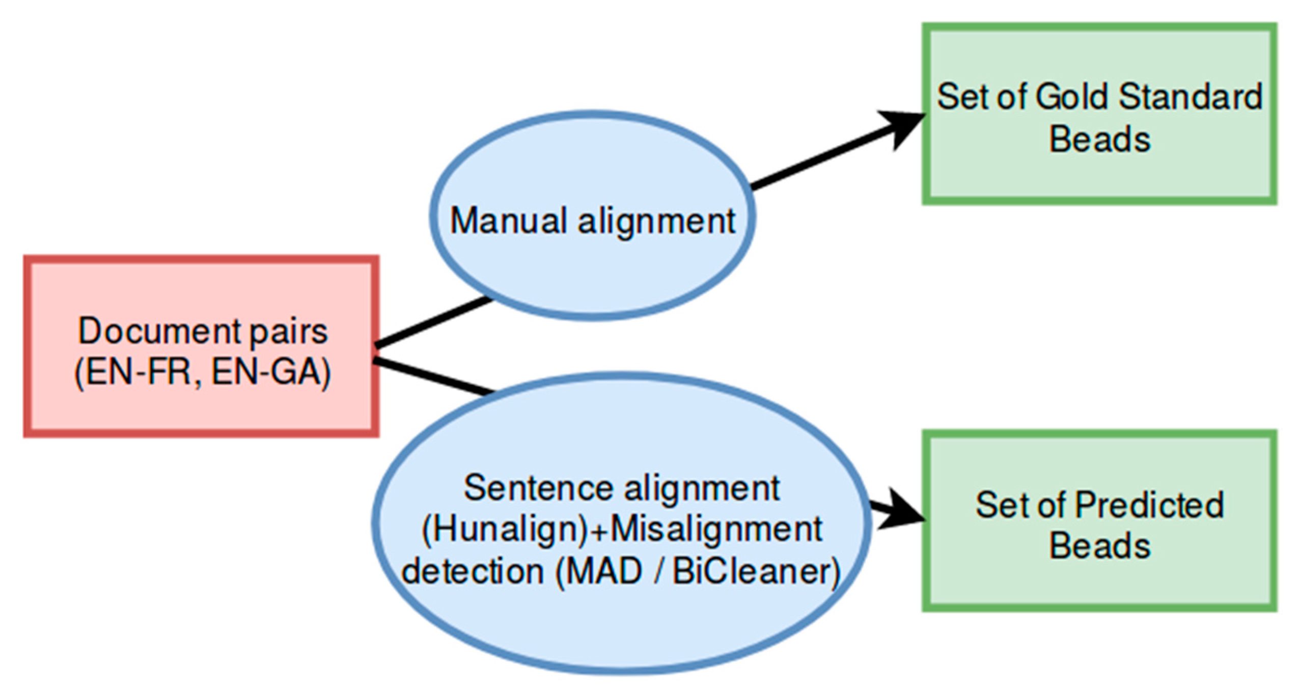 Informatics 06 00035 g008