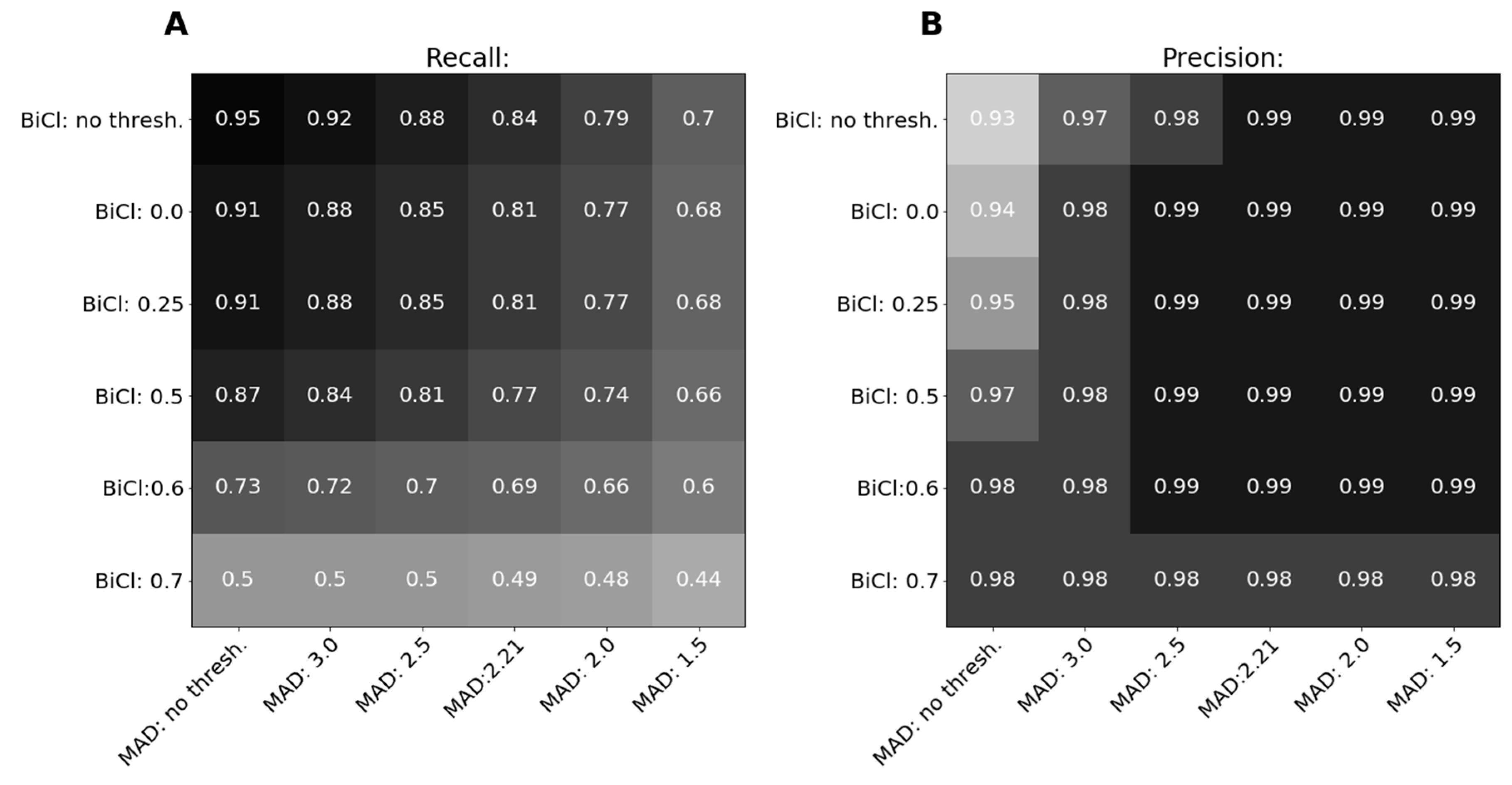 Informatics 06 00035 g009