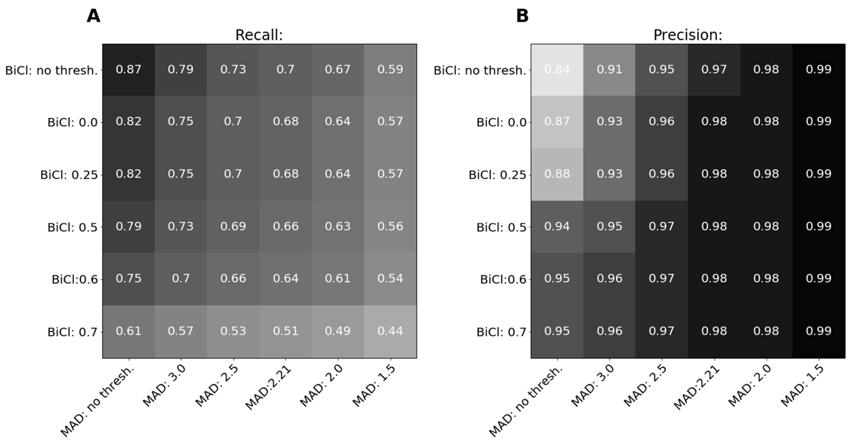 Informatics 06 00035 g010