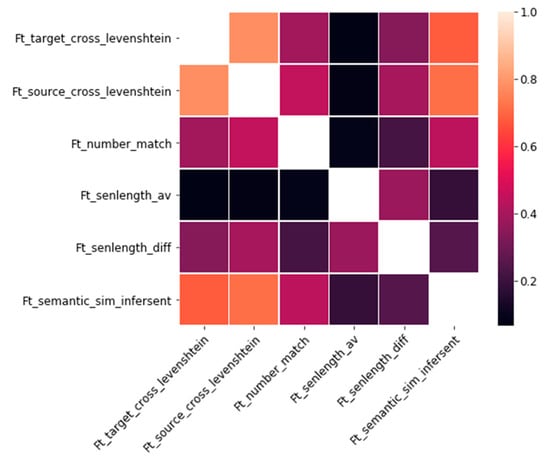 Informatics 06 00035 g0a1