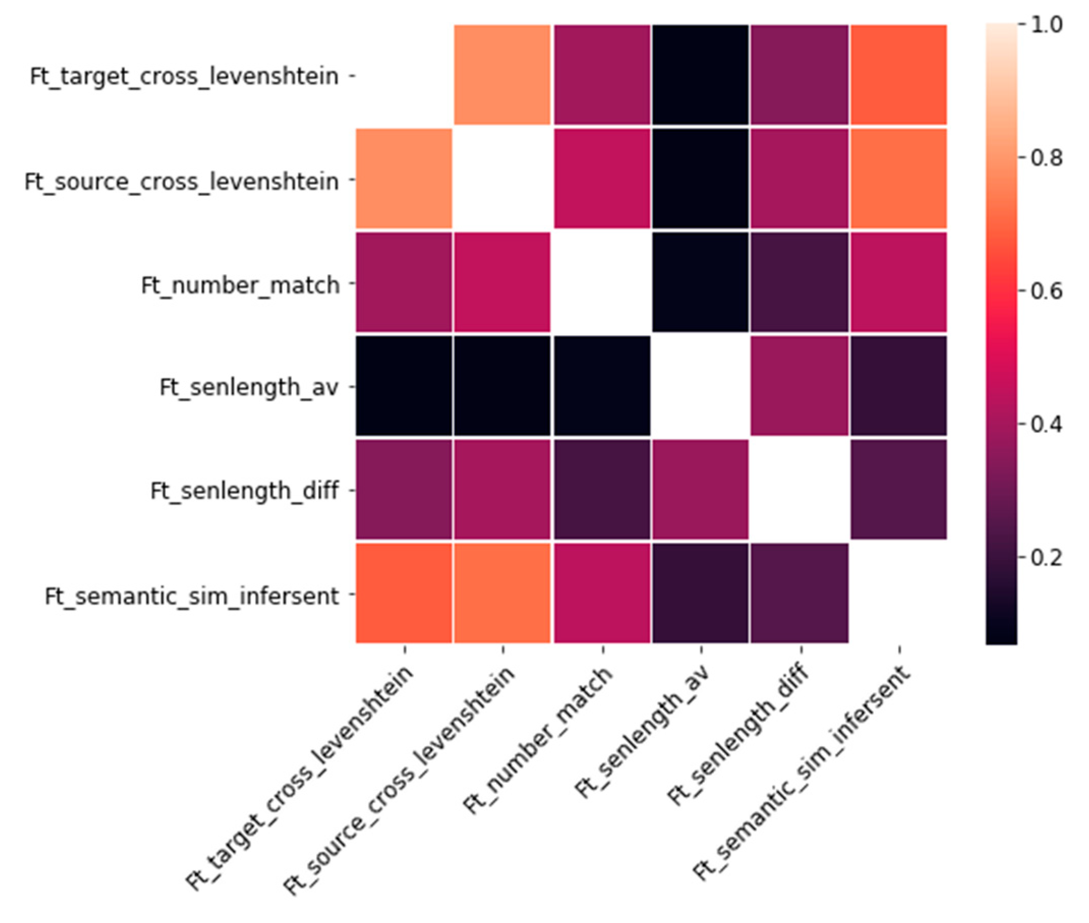Informatics 06 00035 g0a1