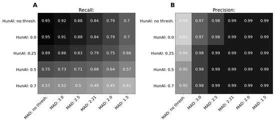 Informatics 06 00035 g0a2