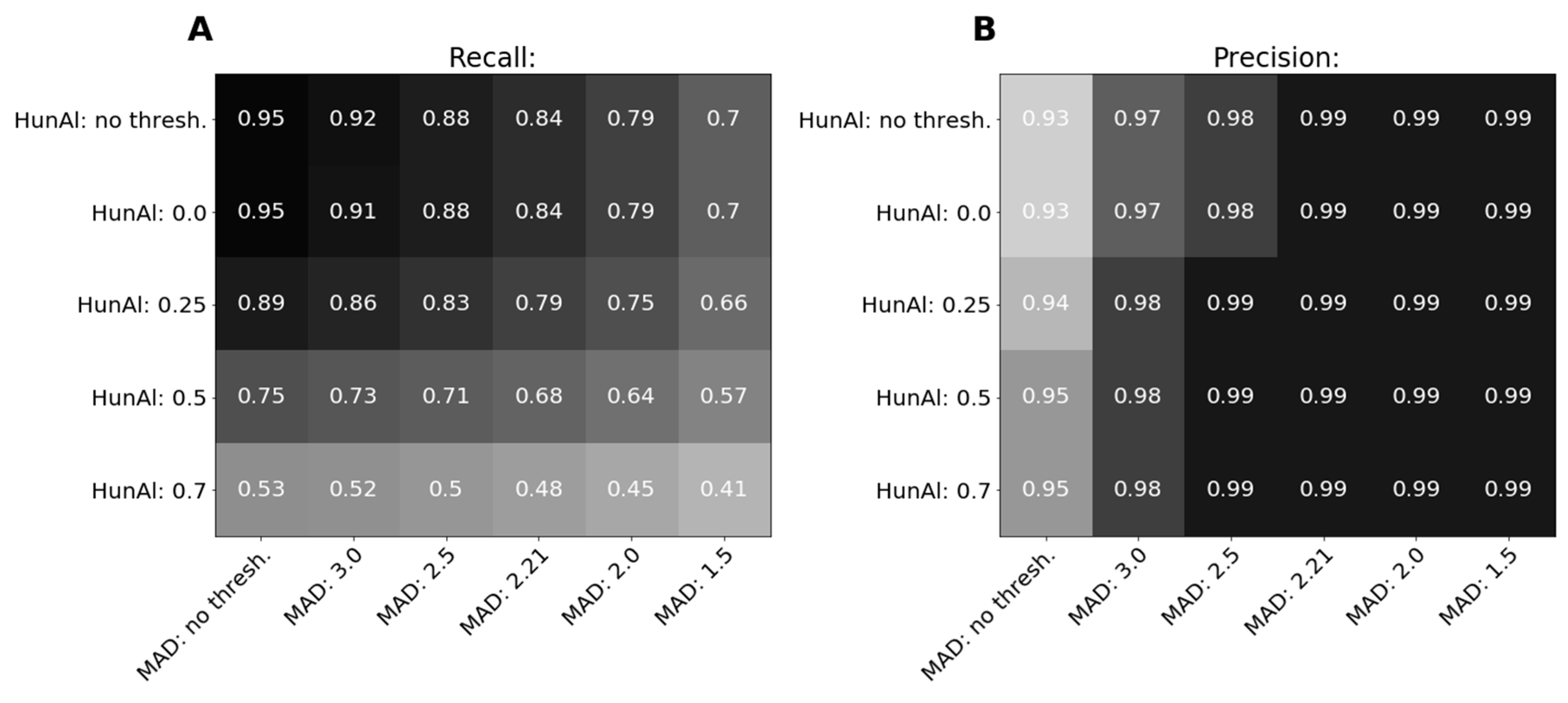 Informatics 06 00035 g0a2
