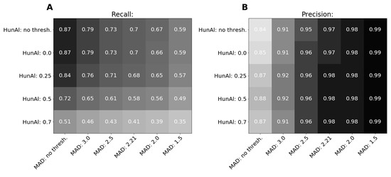 Informatics 06 00035 g0a3