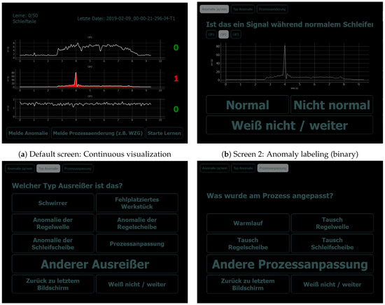Informatics 06 00038 g0a1