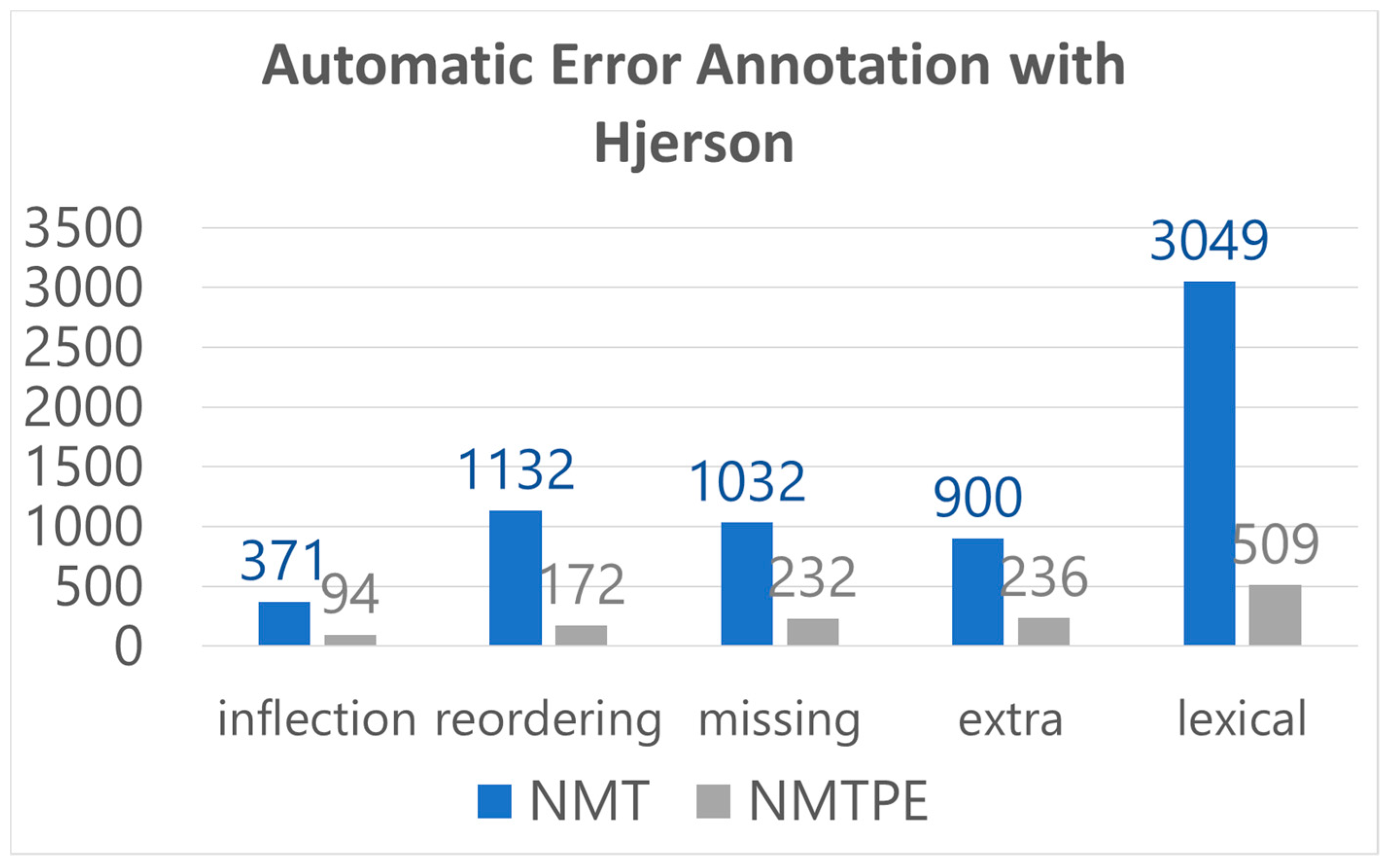 Informatics 06 00041 g001