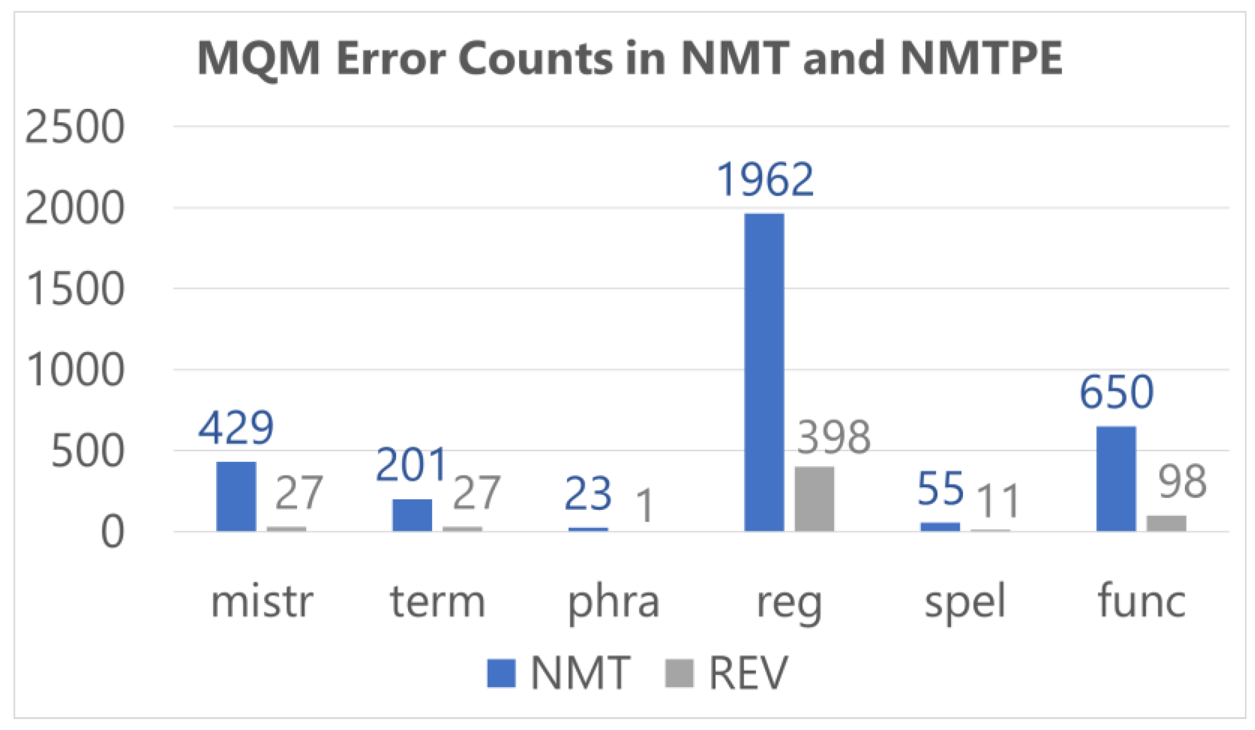 Informatics 06 00041 g002