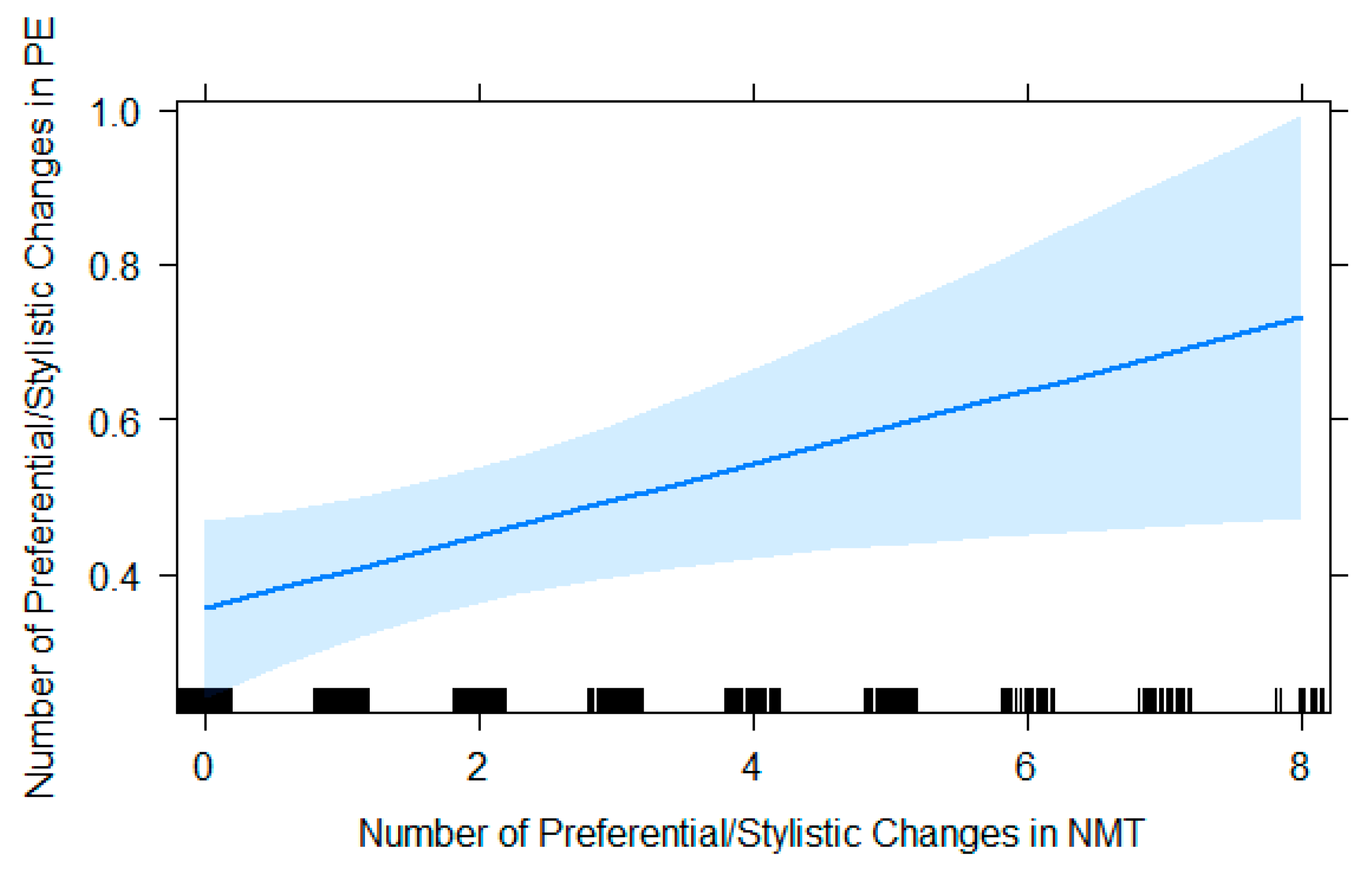 Informatics 06 00041 g003