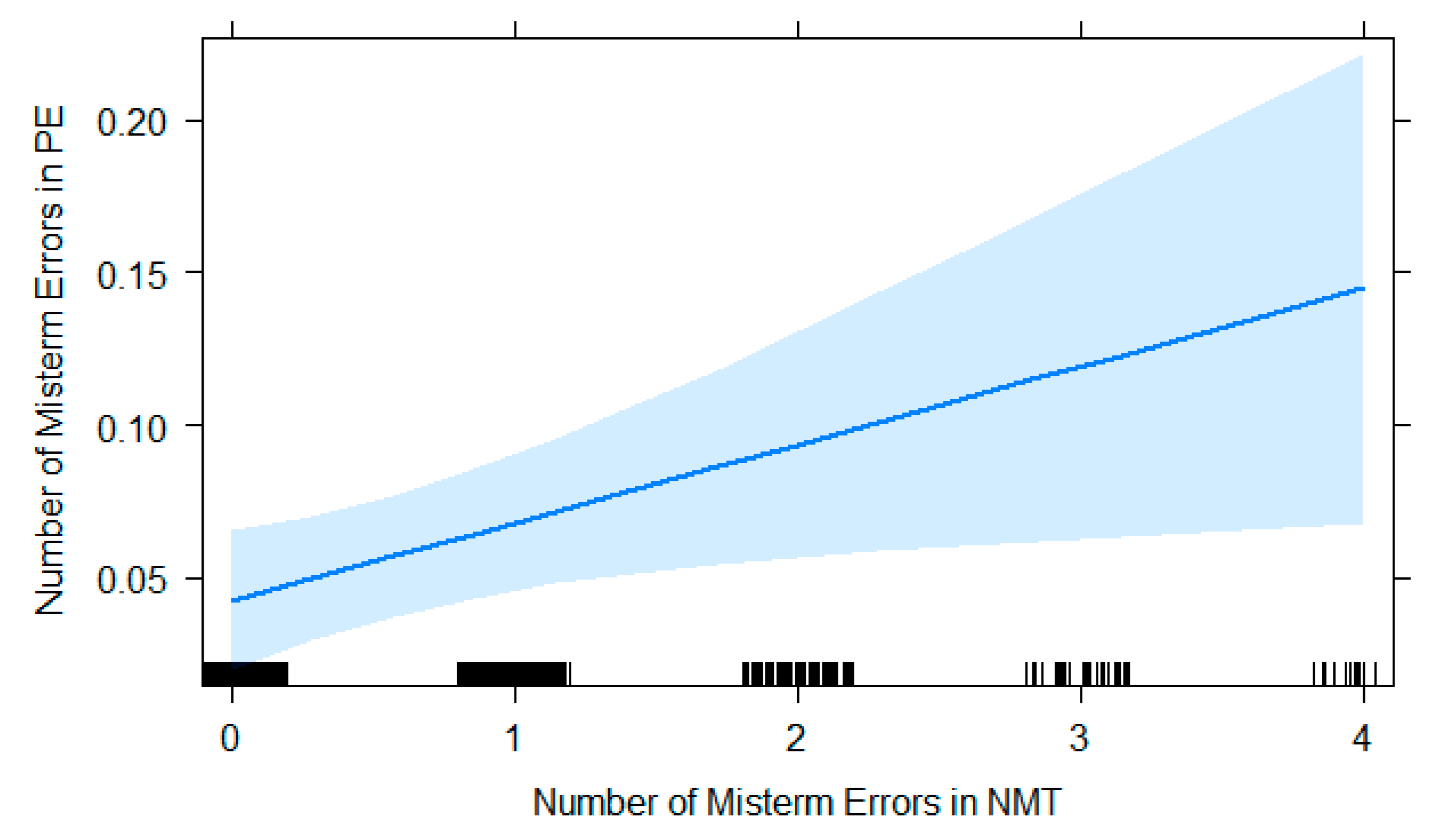 Informatics 06 00041 g004