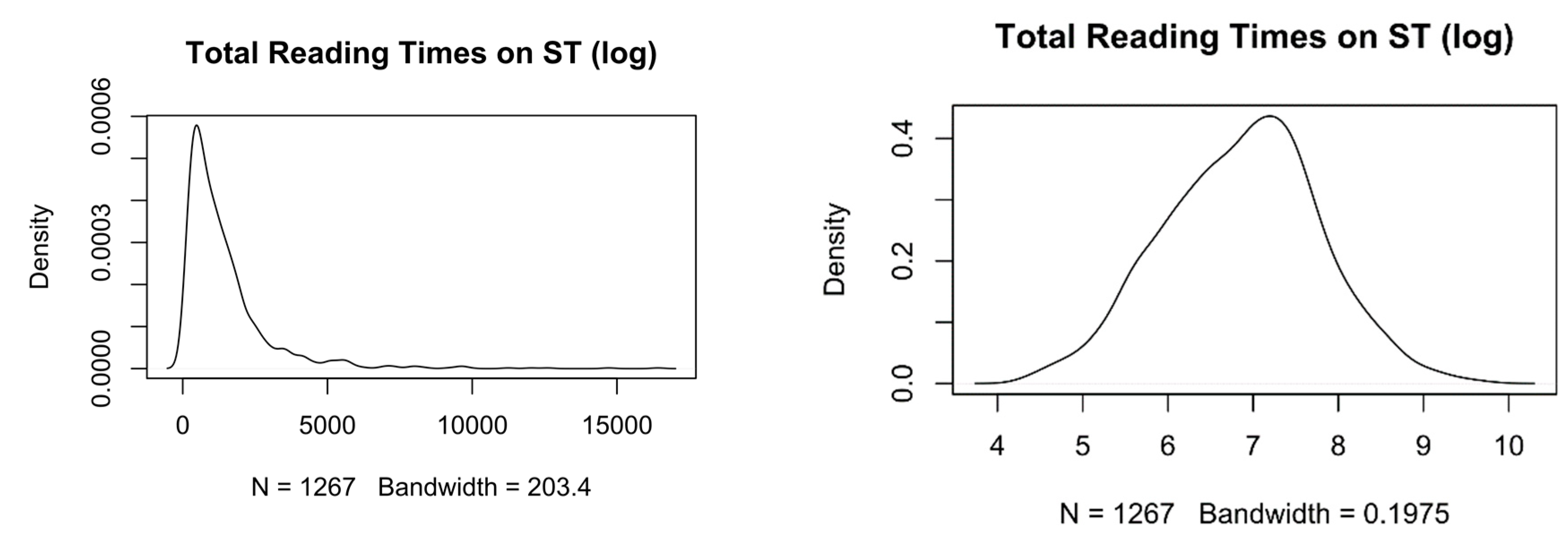 Informatics 06 00041 g005