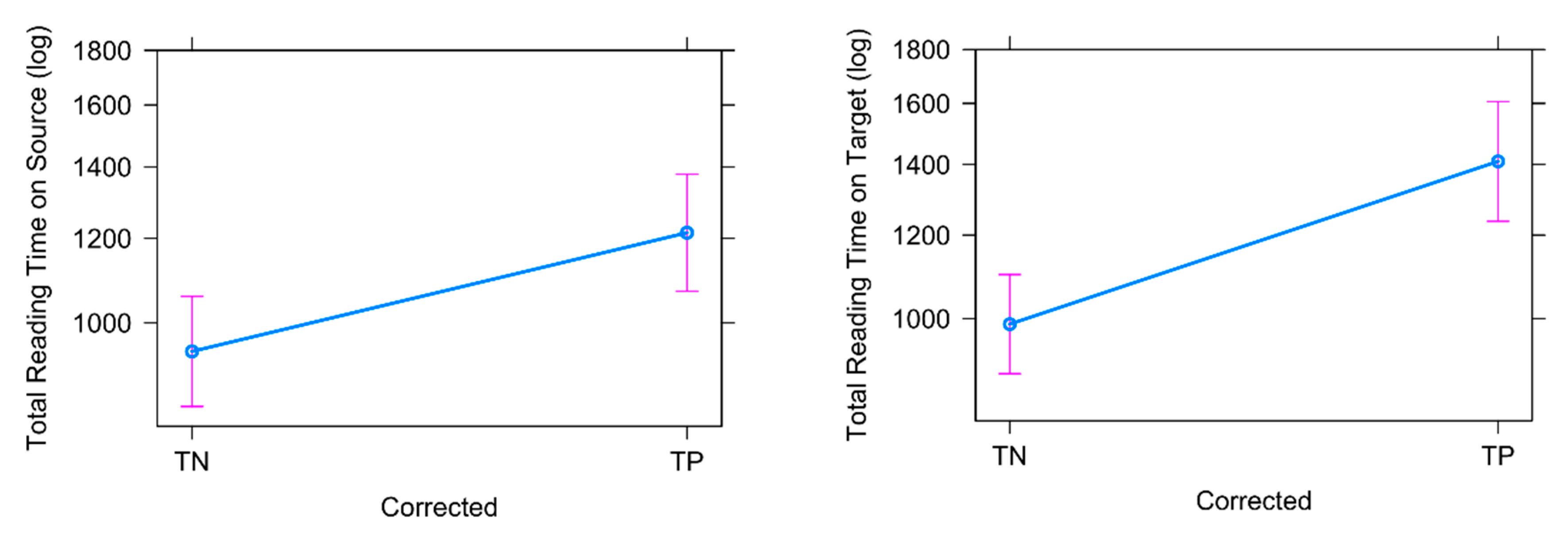 Informatics 06 00041 g007