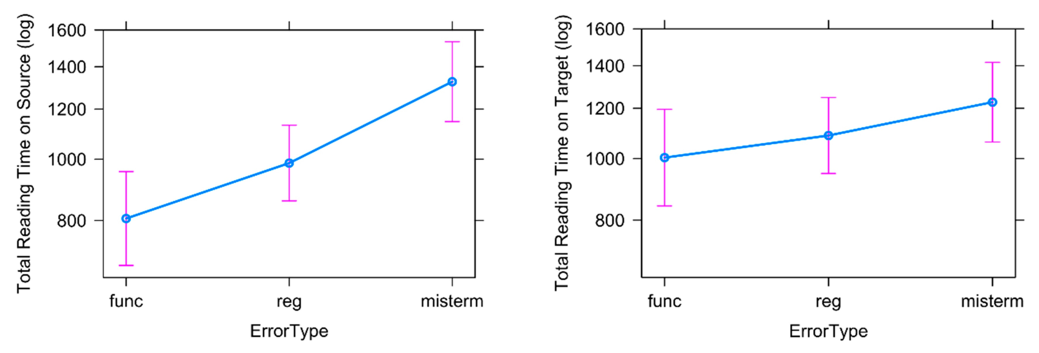 Informatics 06 00041 g008