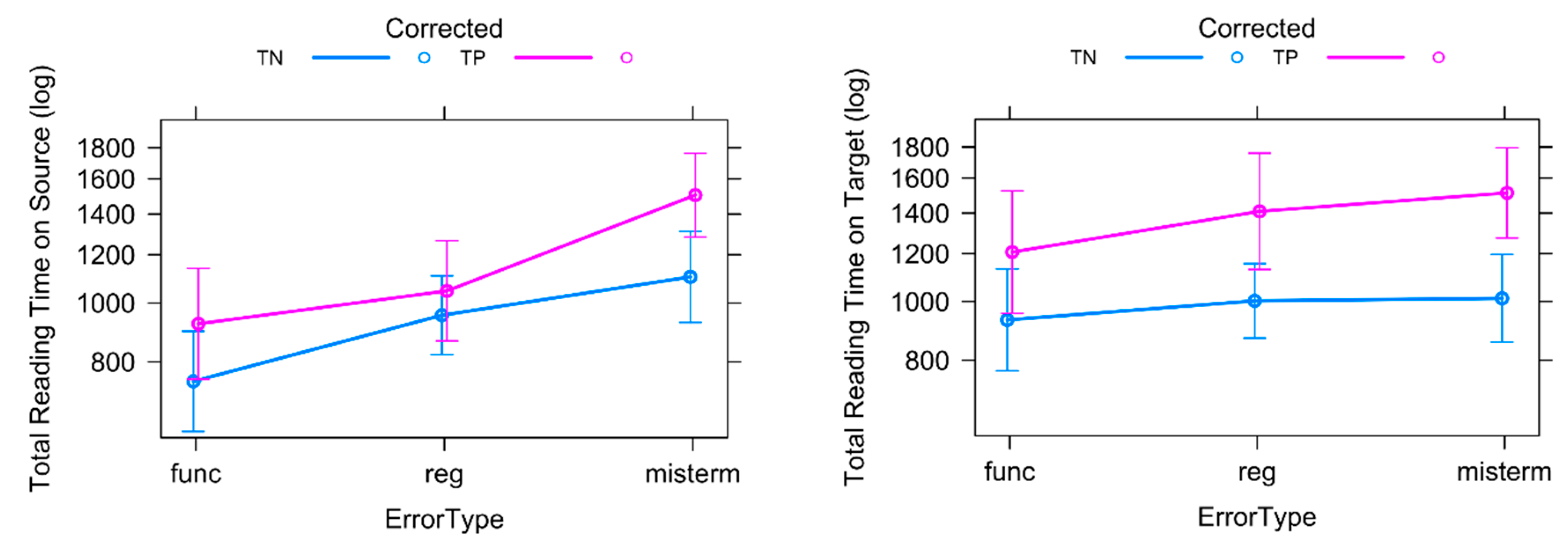 Informatics 06 00041 g009