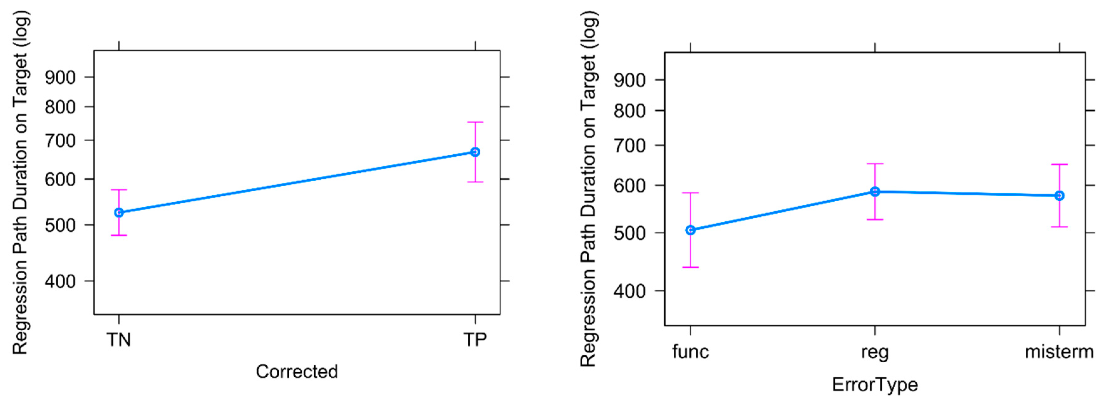 Informatics 06 00041 g011