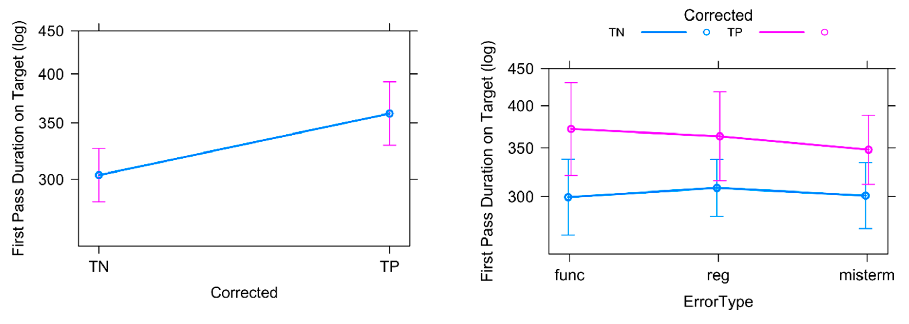 Informatics 06 00041 g014