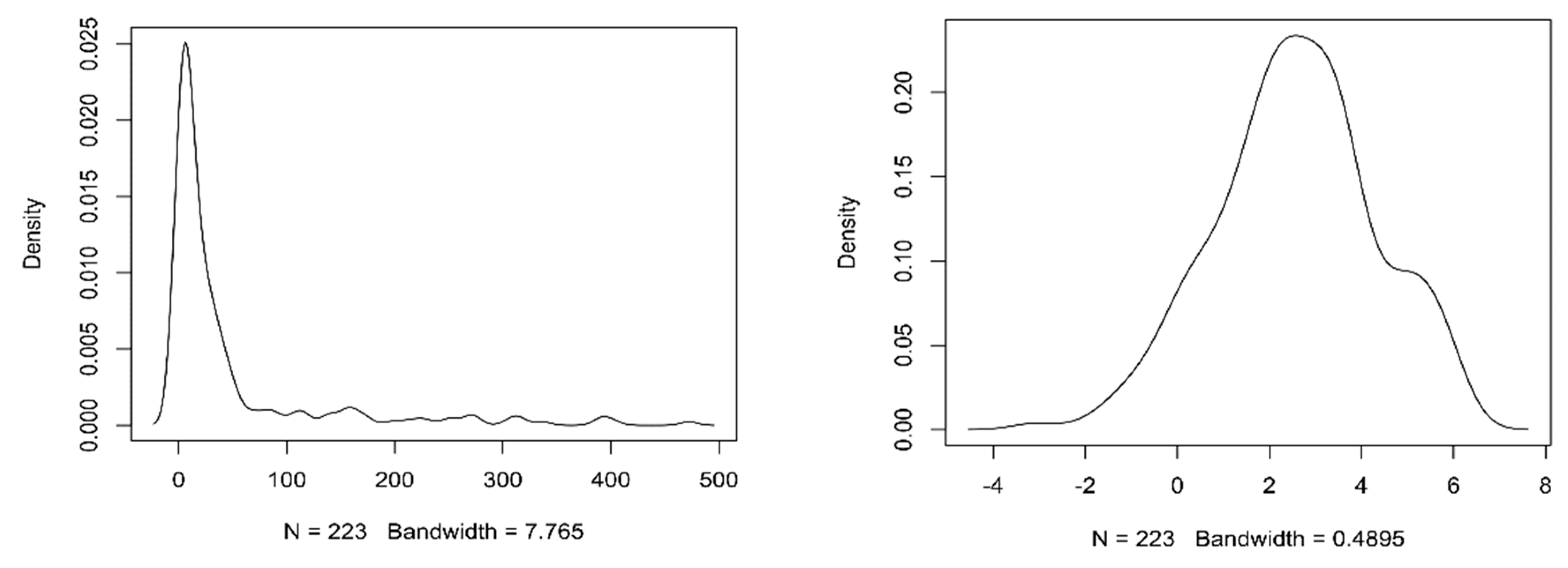 Informatics 06 00041 g018