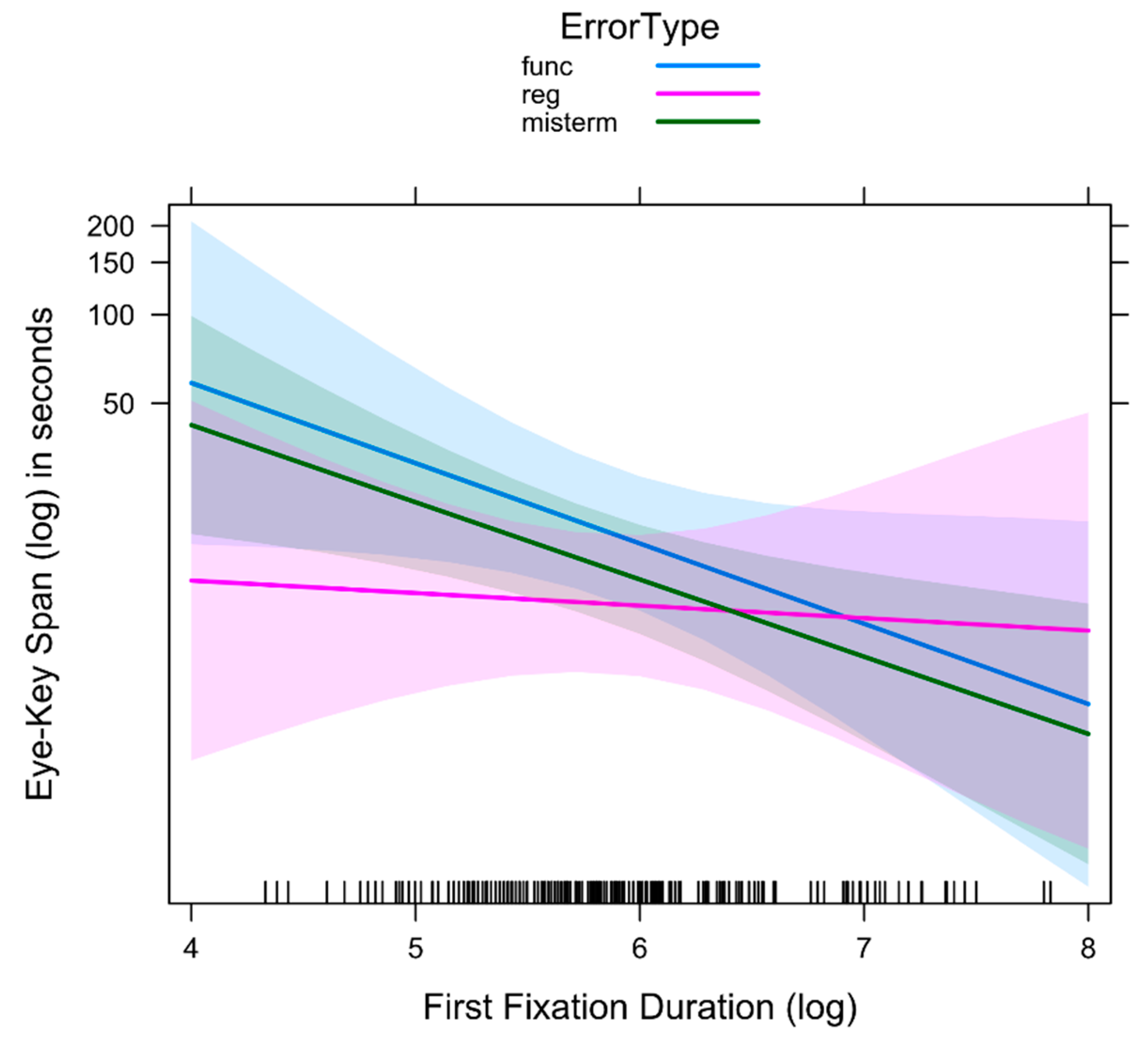Informatics 06 00041 g019