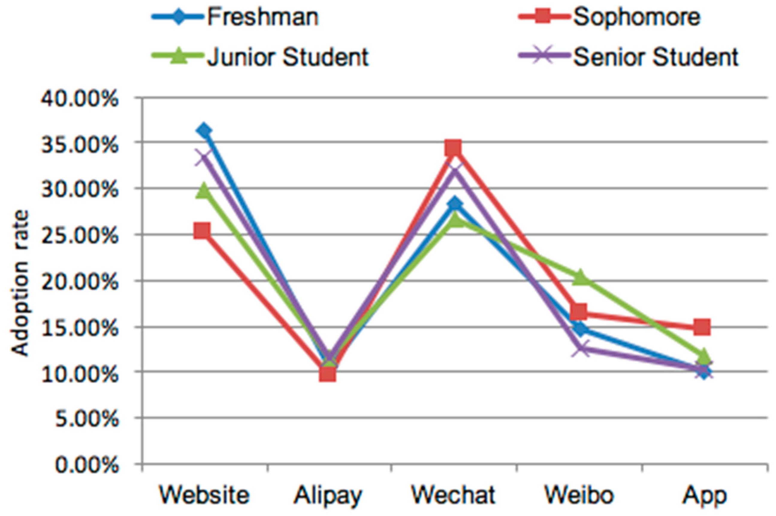 Informatics 06 00045 g003