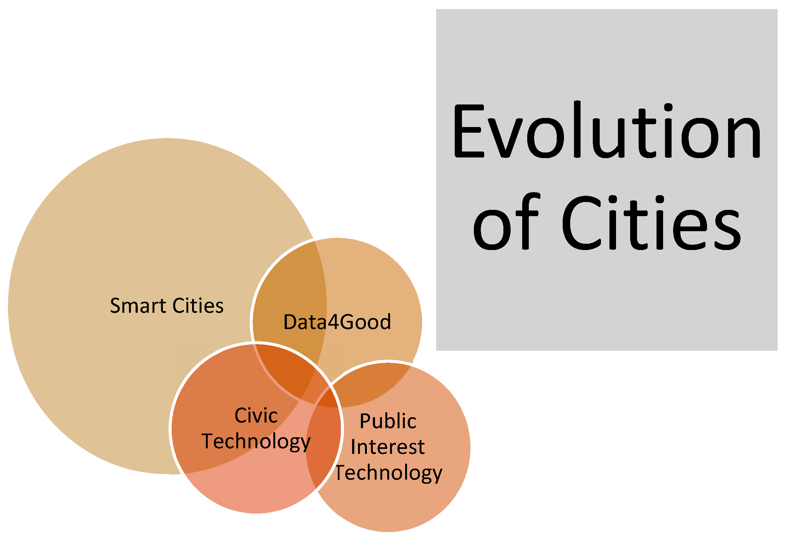 Informatics 06 00047 g001