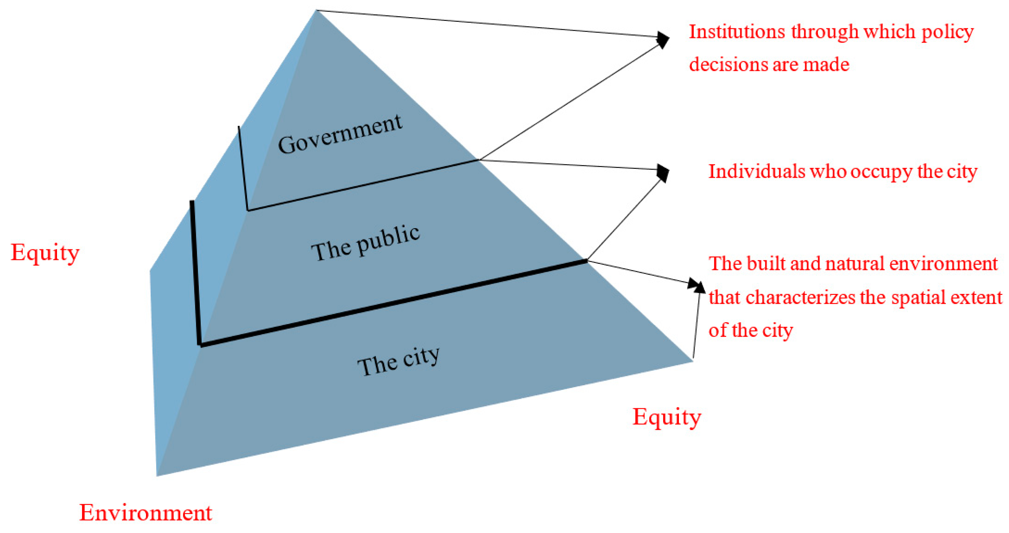 Informatics 06 00047 g002