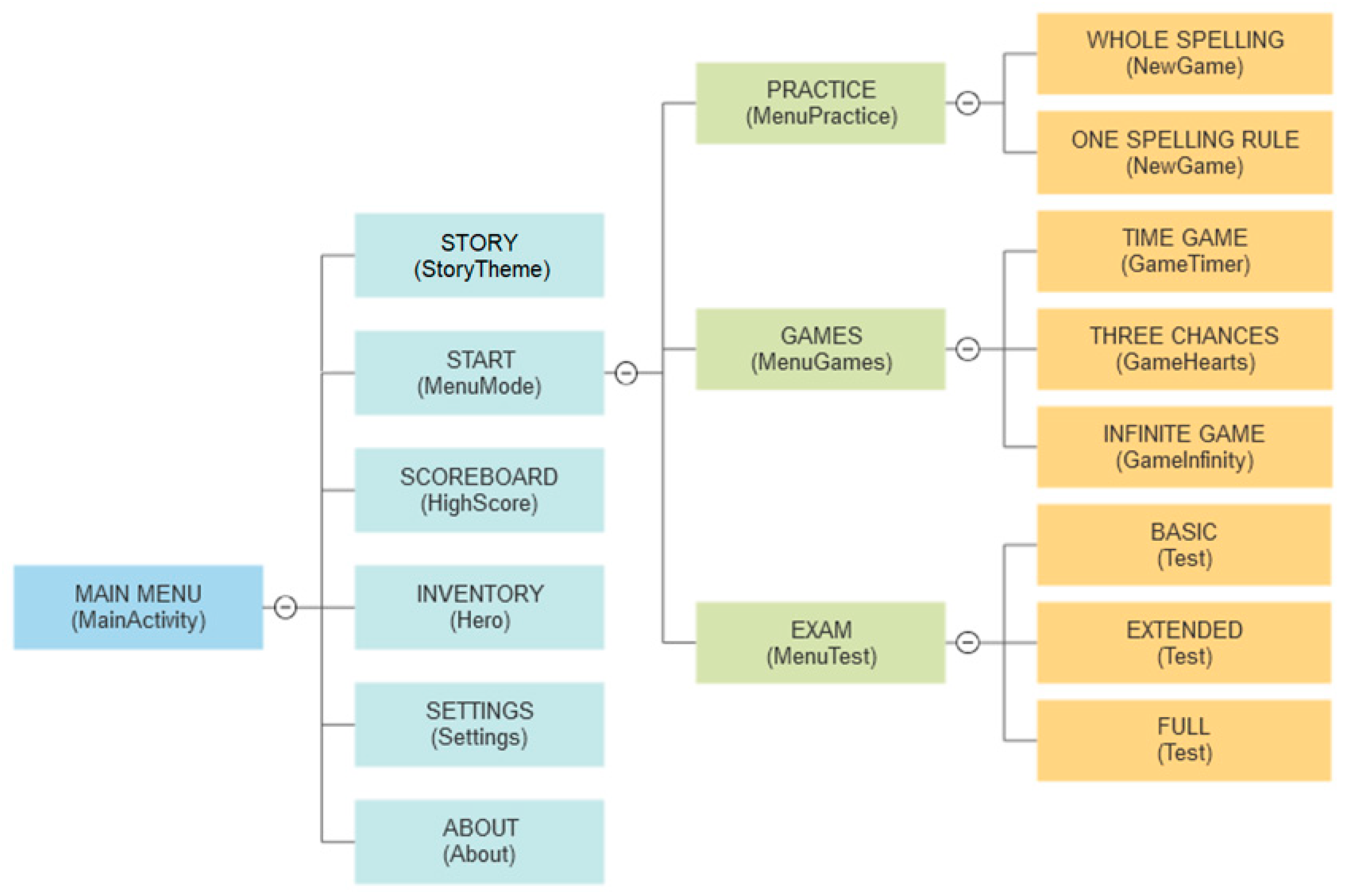 Informatics 06 00048 g002