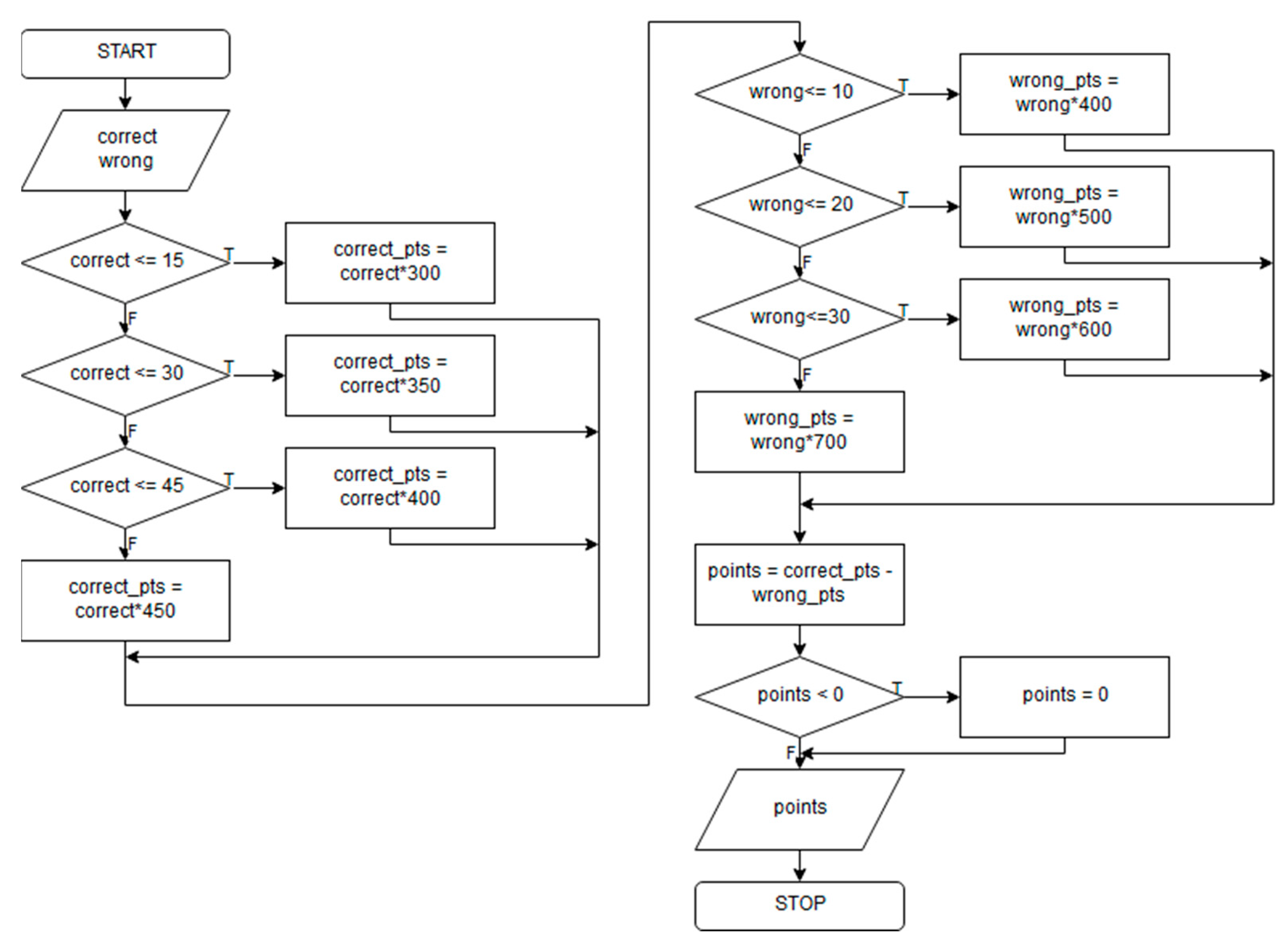 Informatics 06 00048 g005