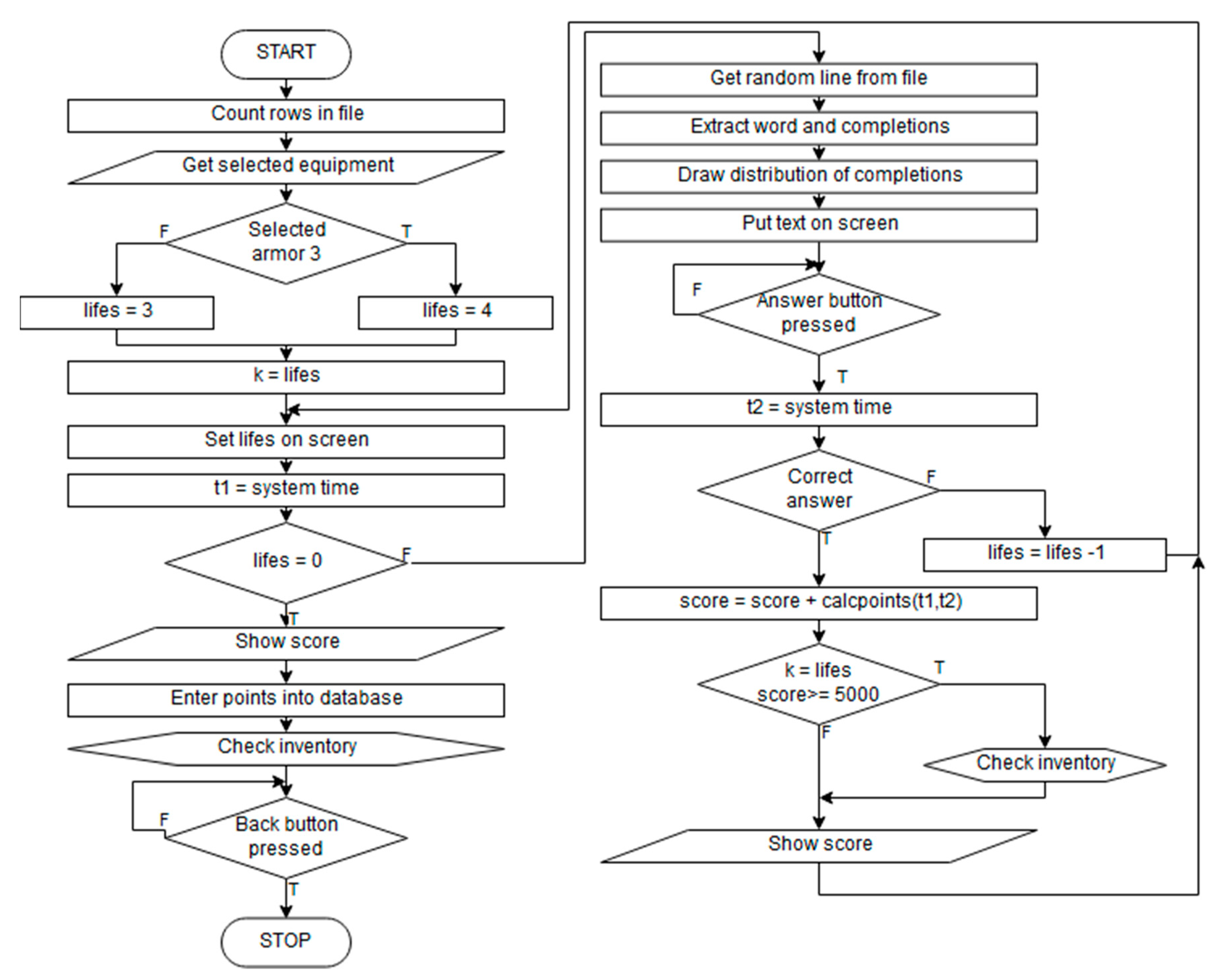 Informatics 06 00048 g006