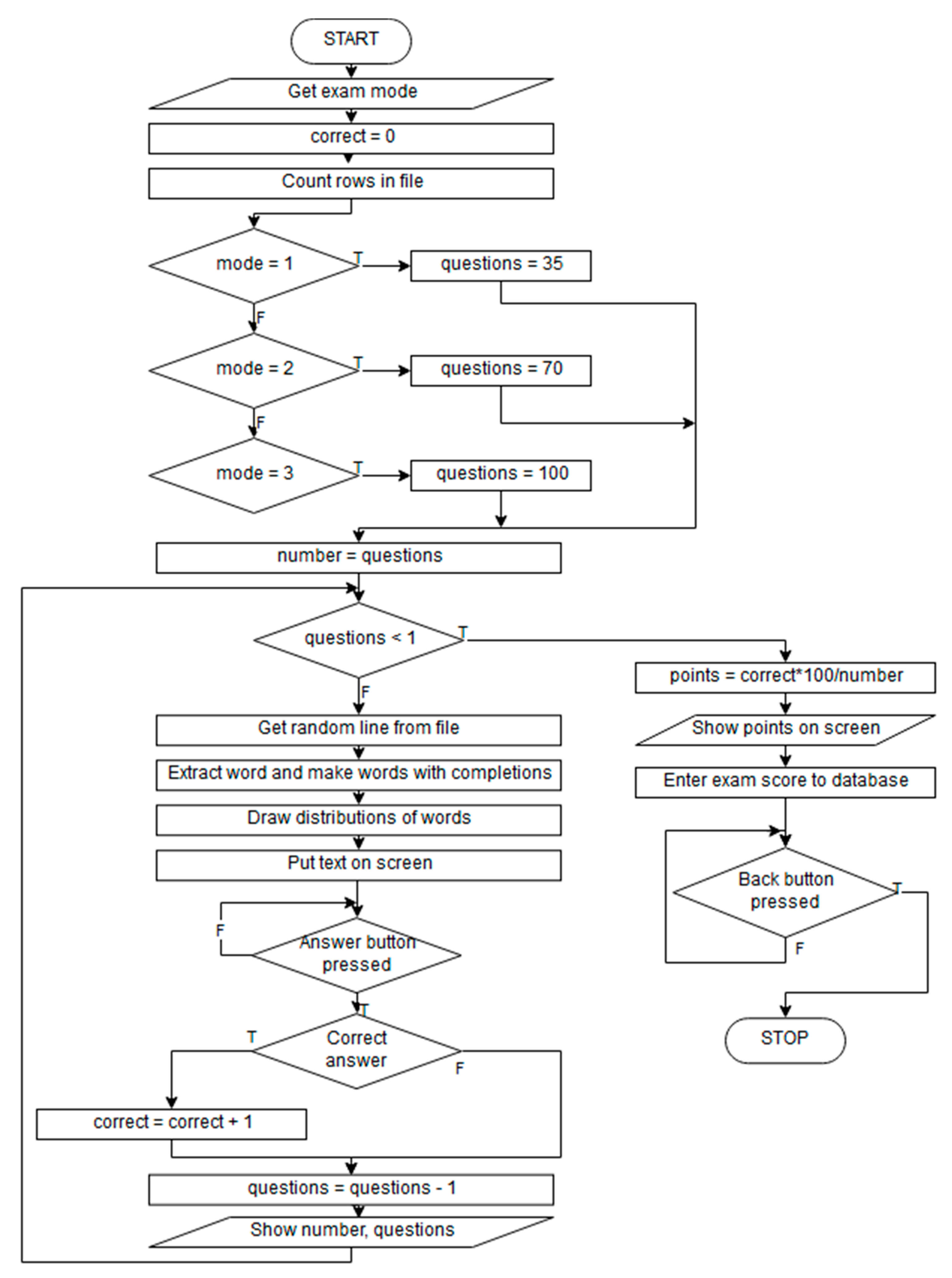 Informatics 06 00048 g008