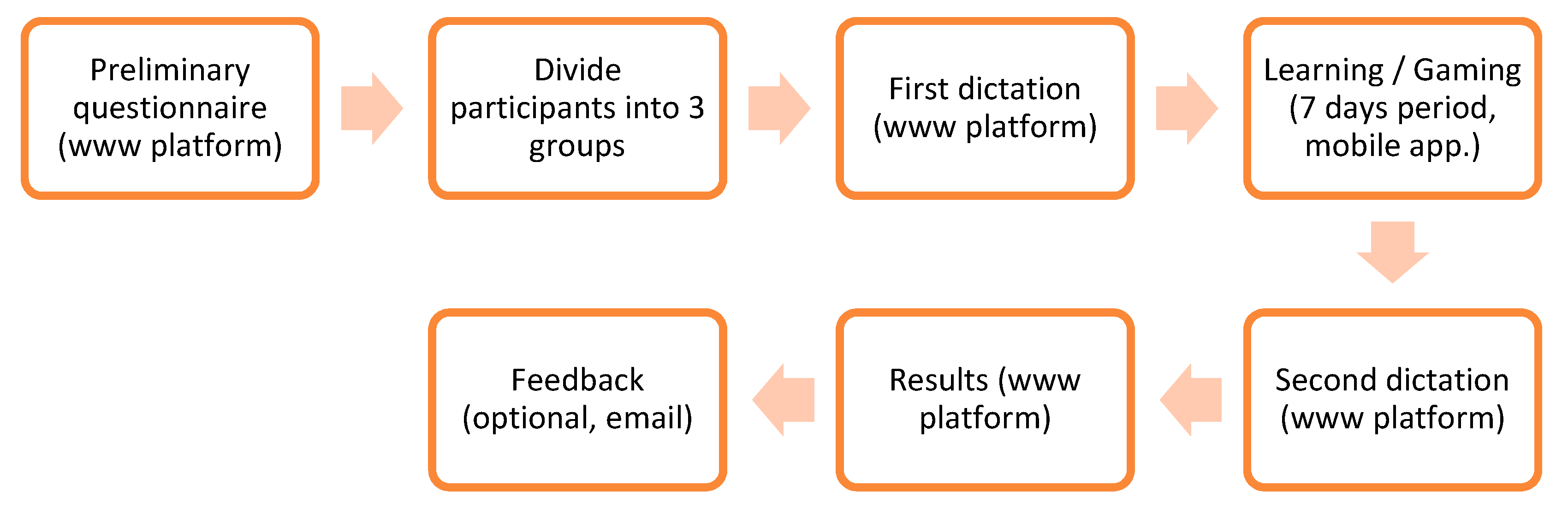 Informatics 06 00048 g010