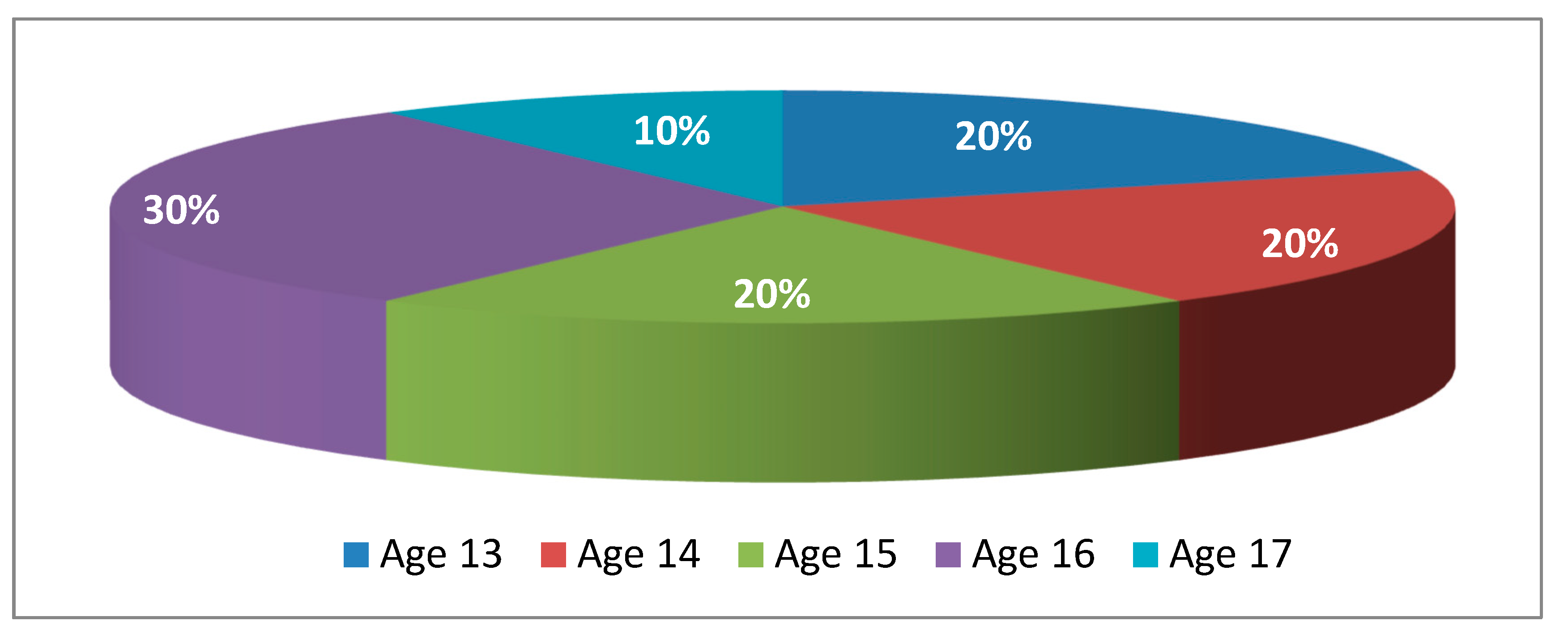 Informatics 06 00048 g011