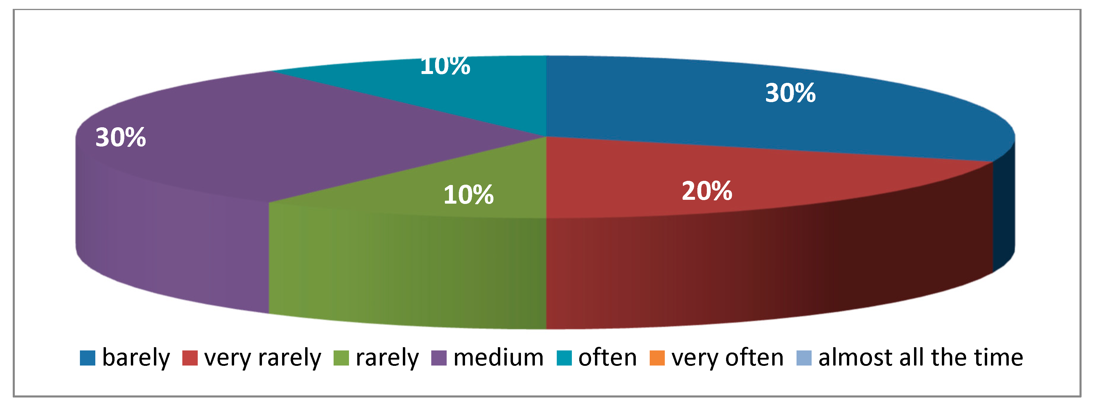 Informatics 06 00048 g013