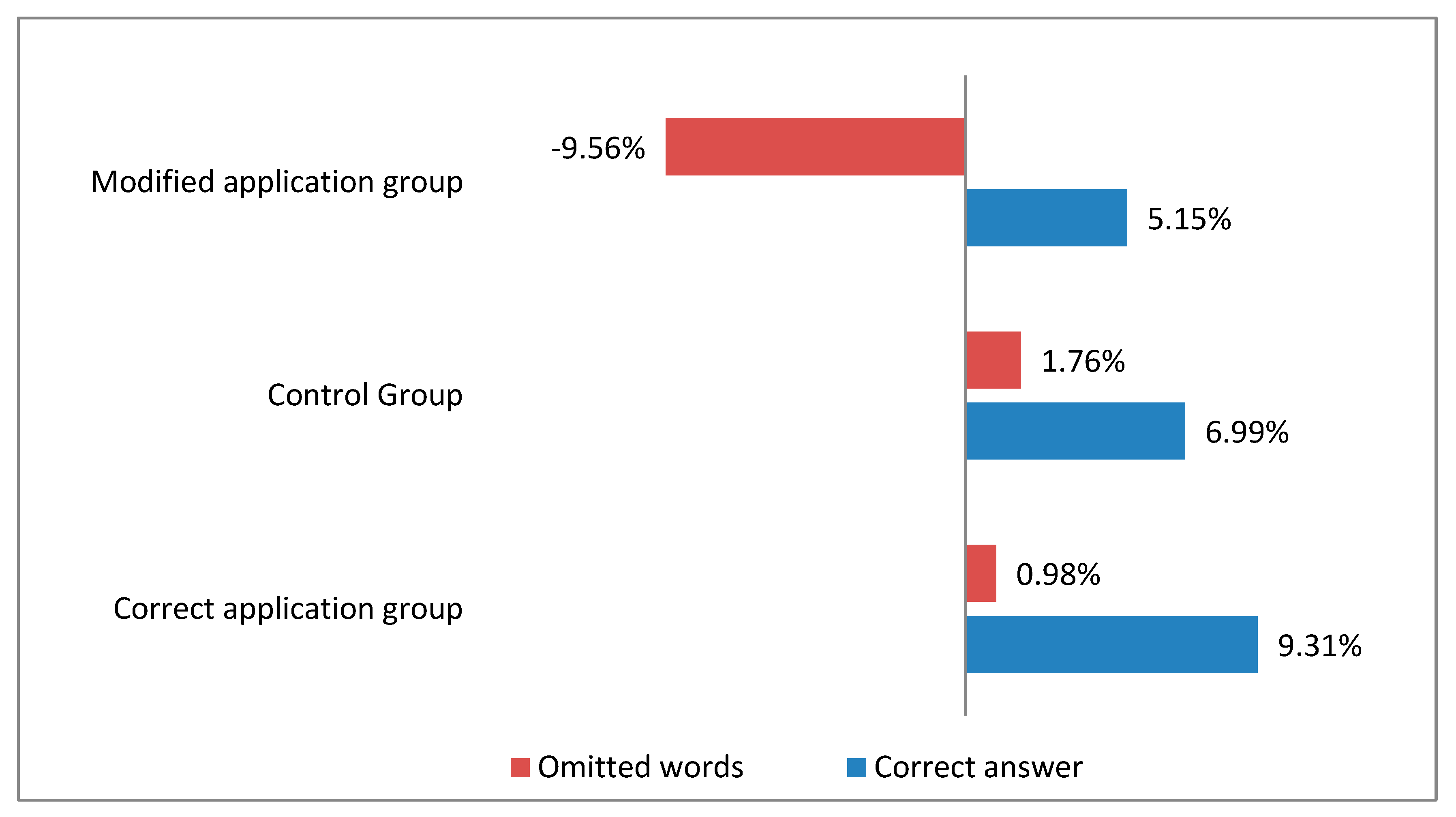 Informatics 06 00048 g015