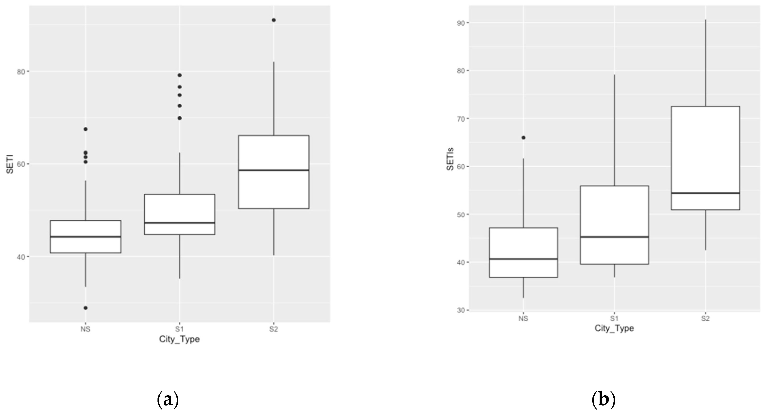 Informatics 06 00050 g004