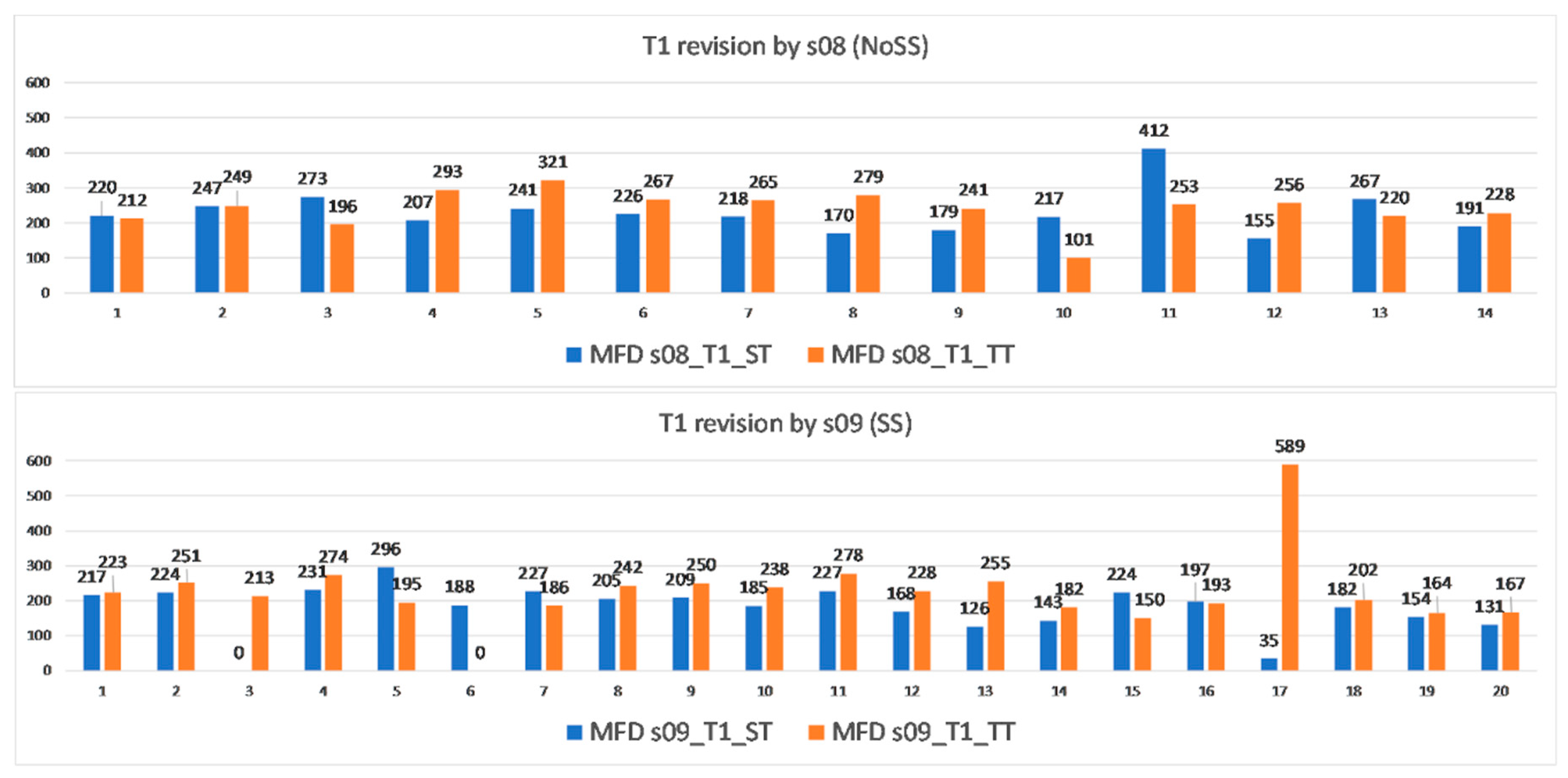 Informatics 06 00051 g003