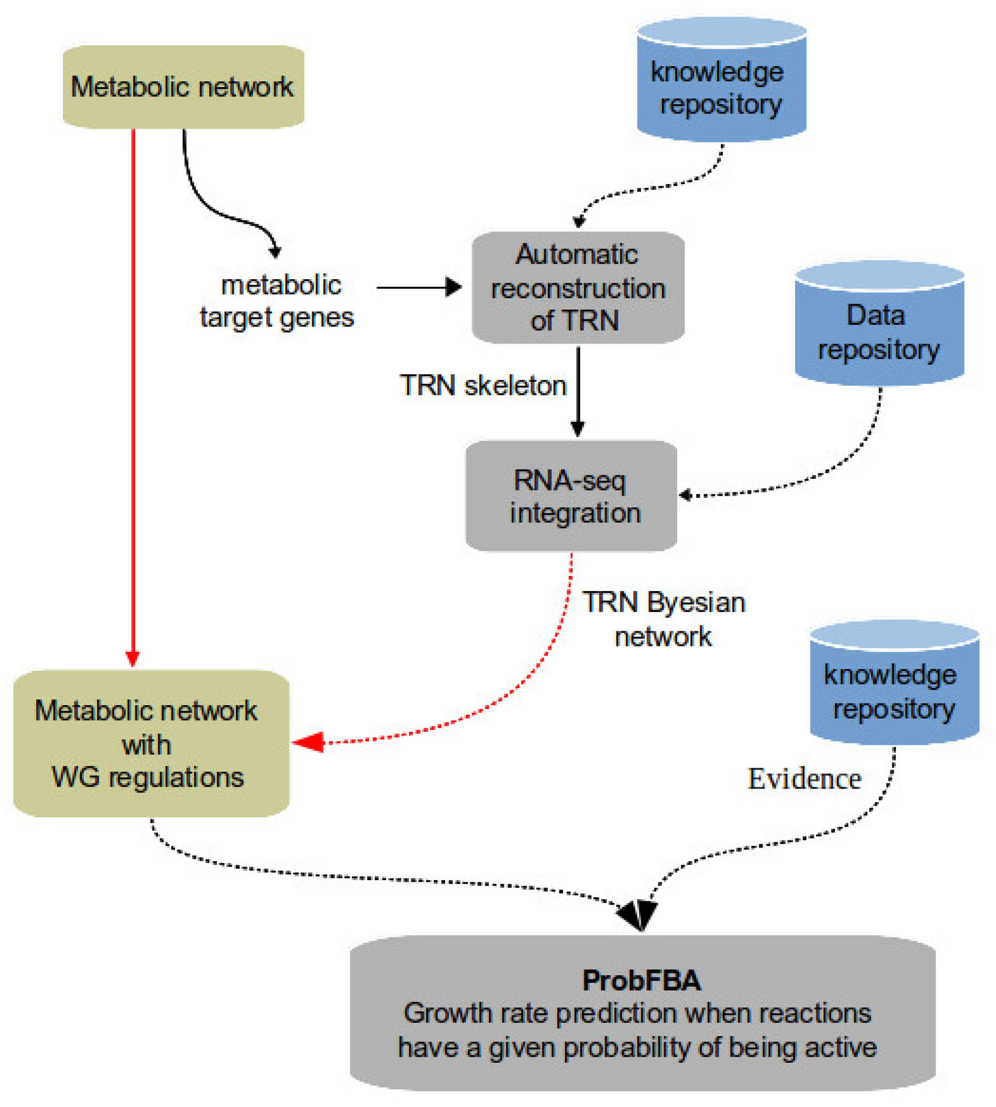 Informatics 07 00001 g001
