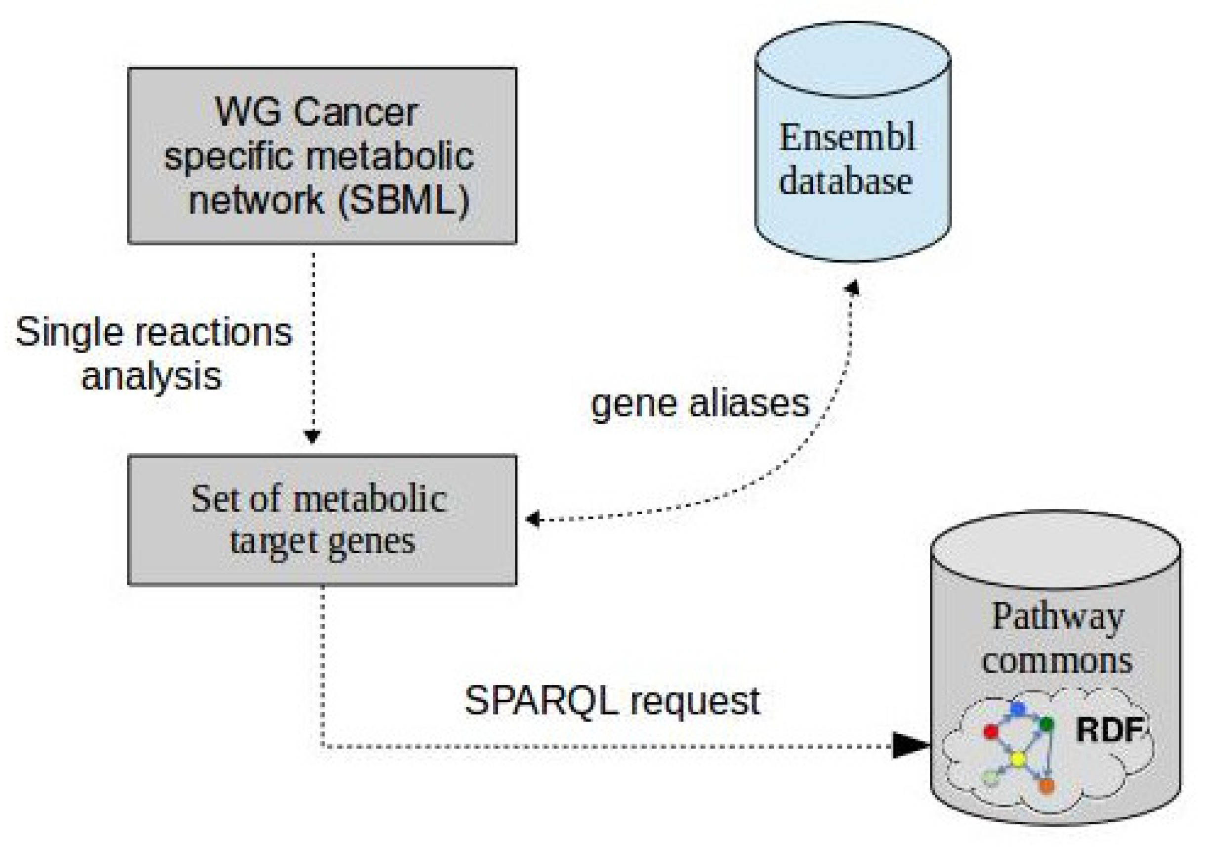 Informatics 07 00001 g002
