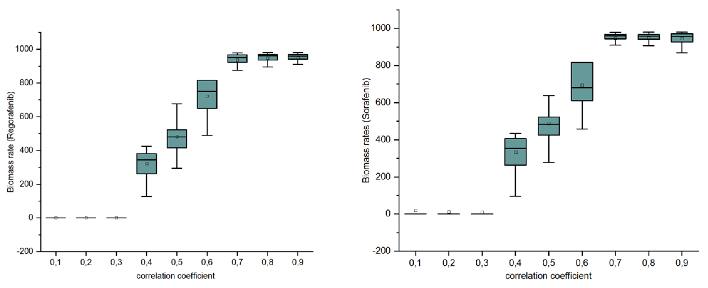 Informatics 07 00001 g007