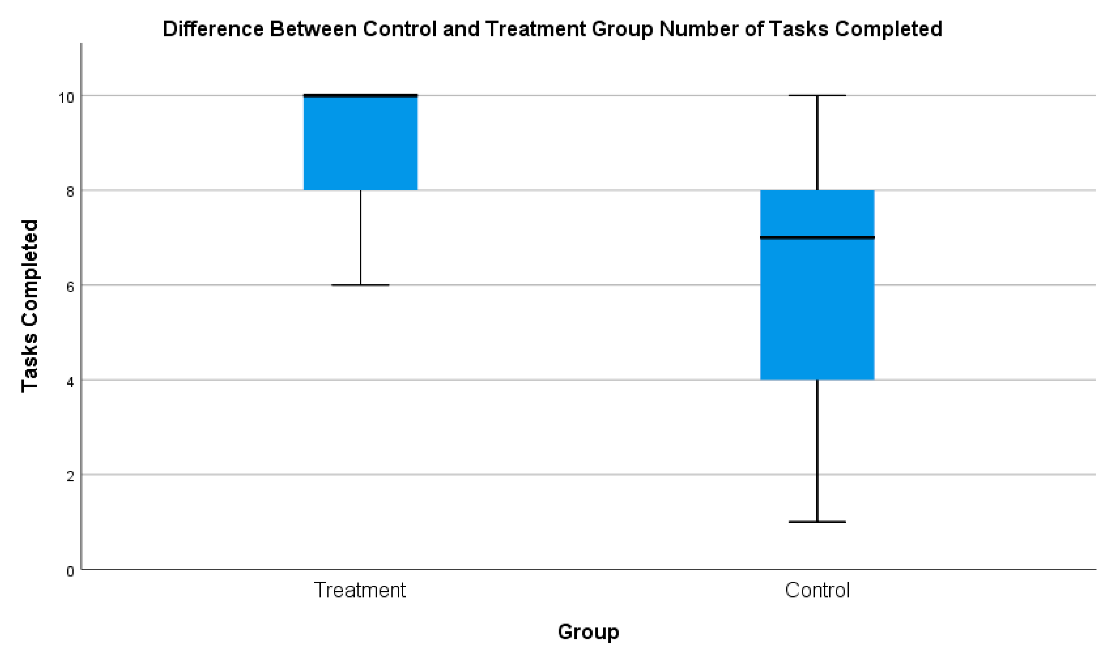 Informatics 07 00003 g002
