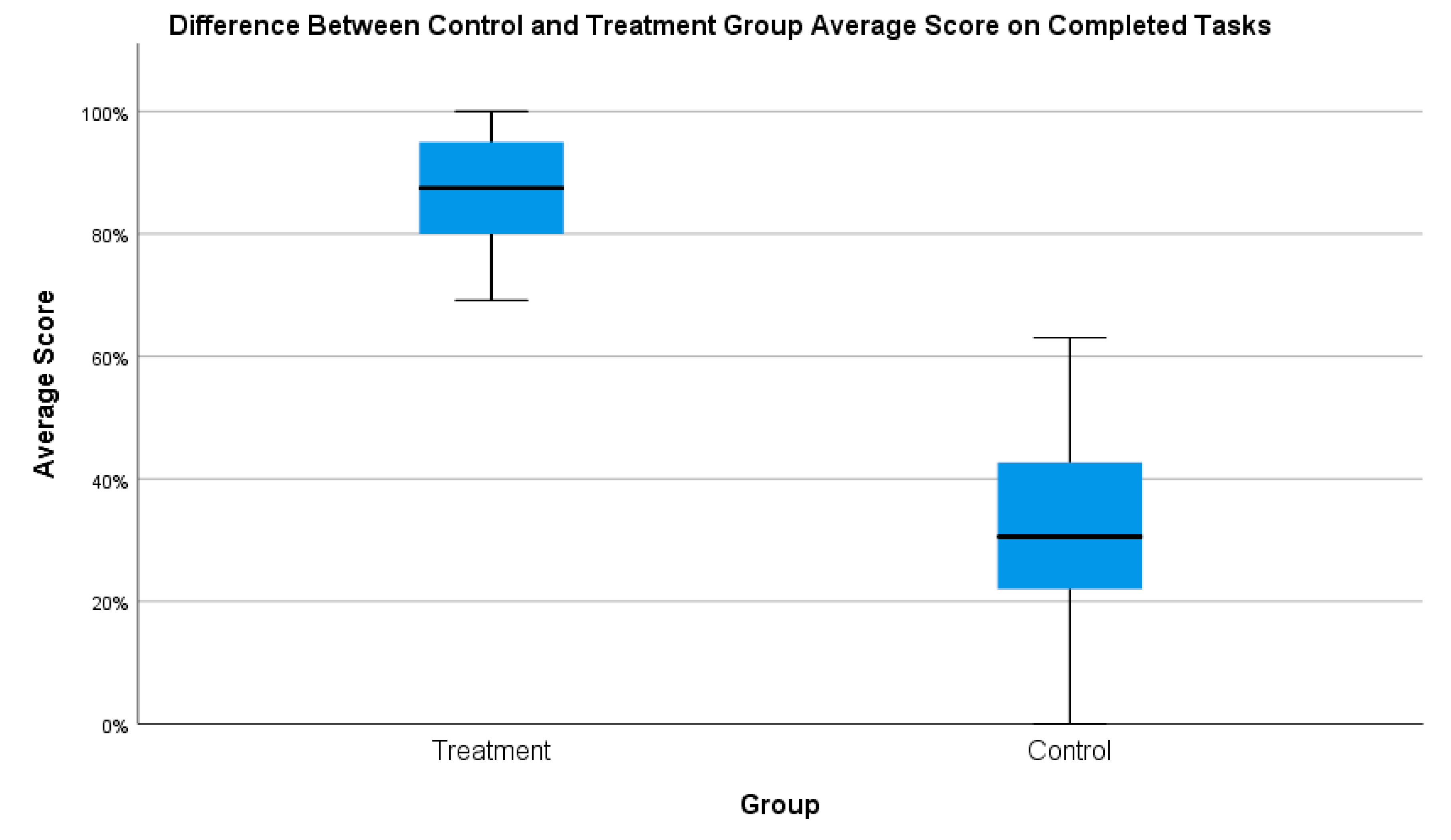 Informatics 07 00003 g003