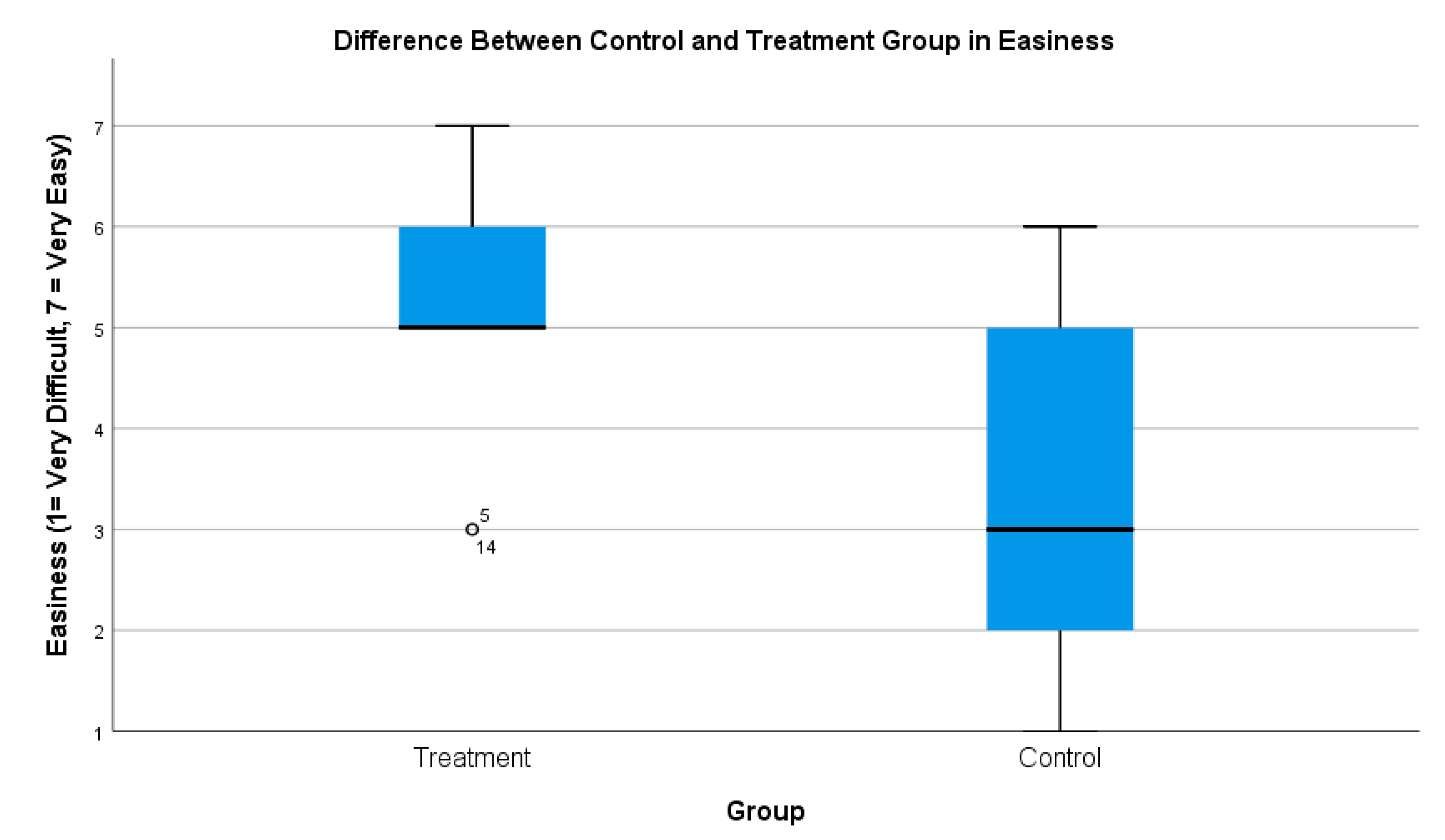 Informatics 07 00003 g004
