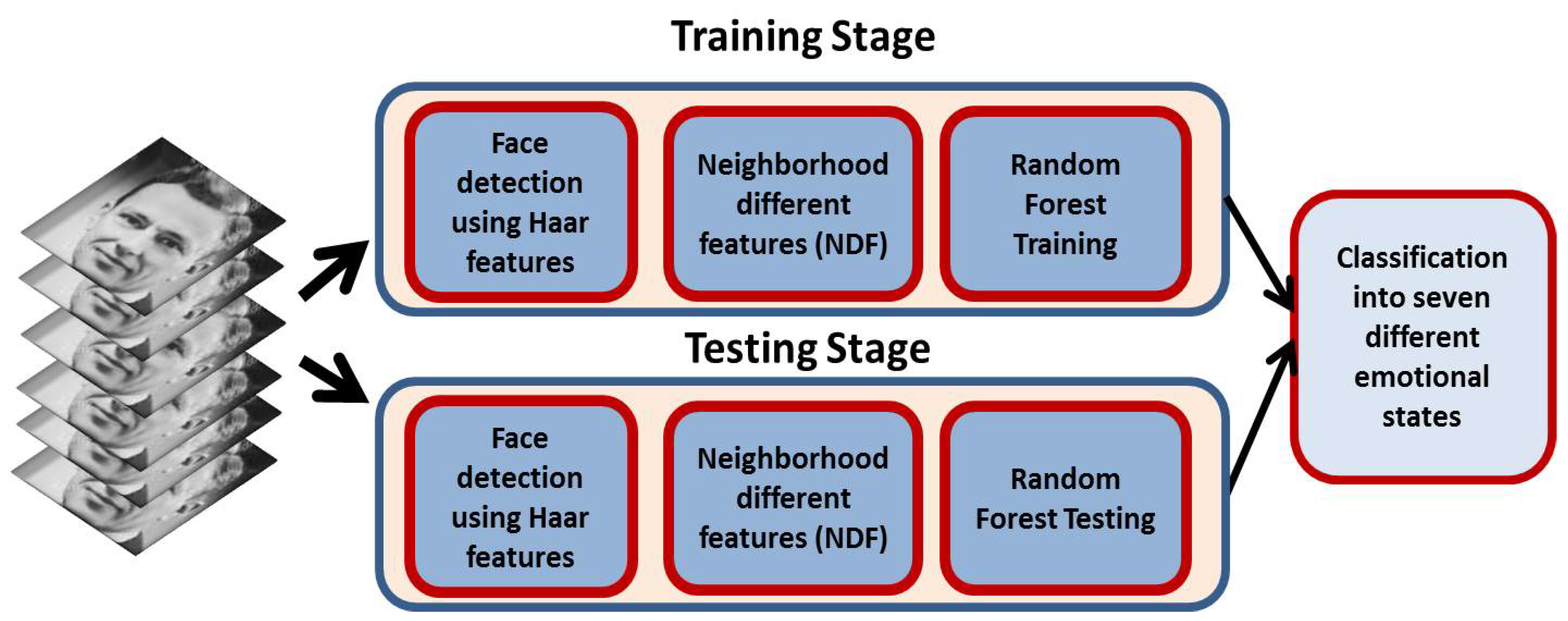 Informatics 07 00006 g001