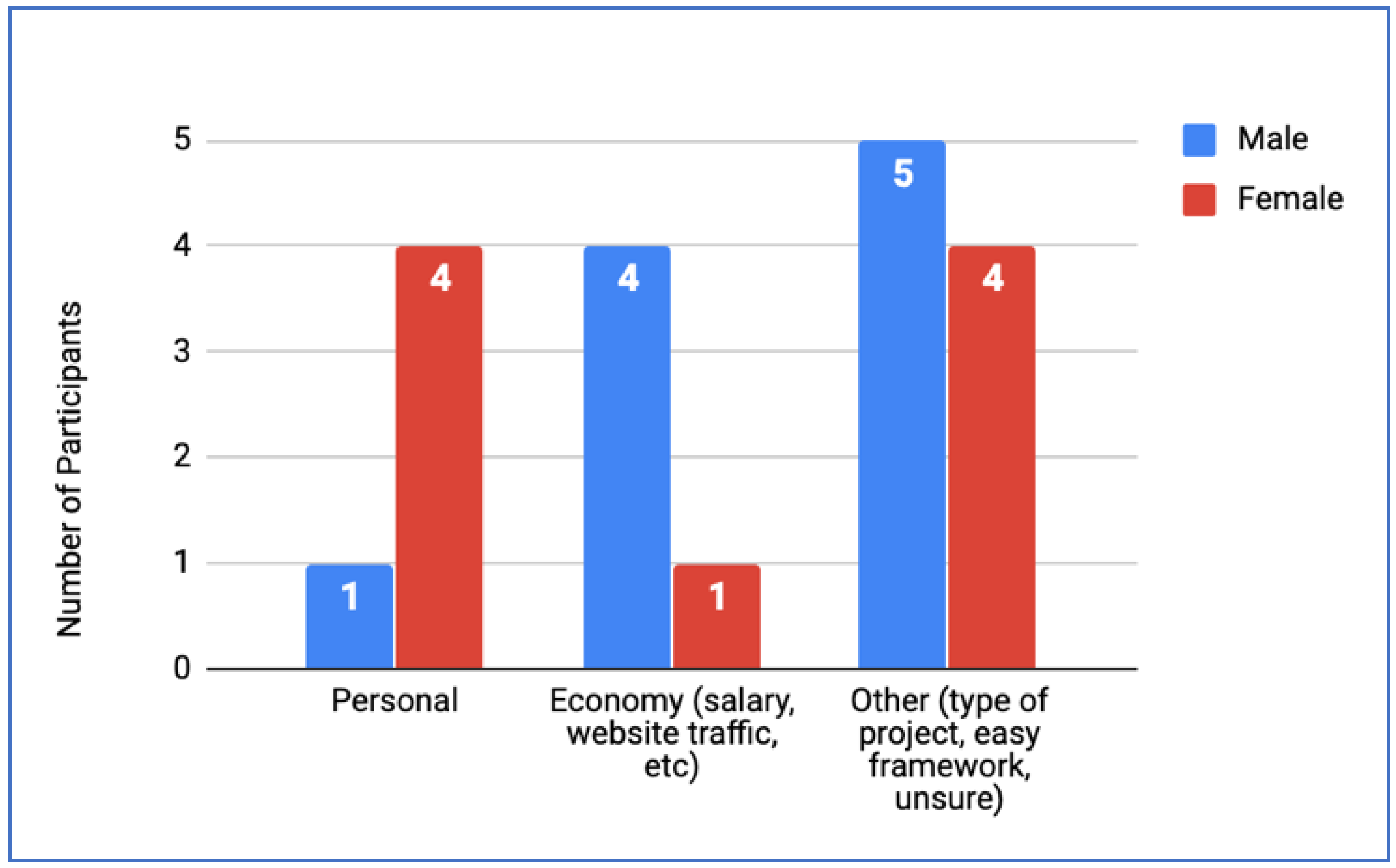 Informatics 07 00008 g002