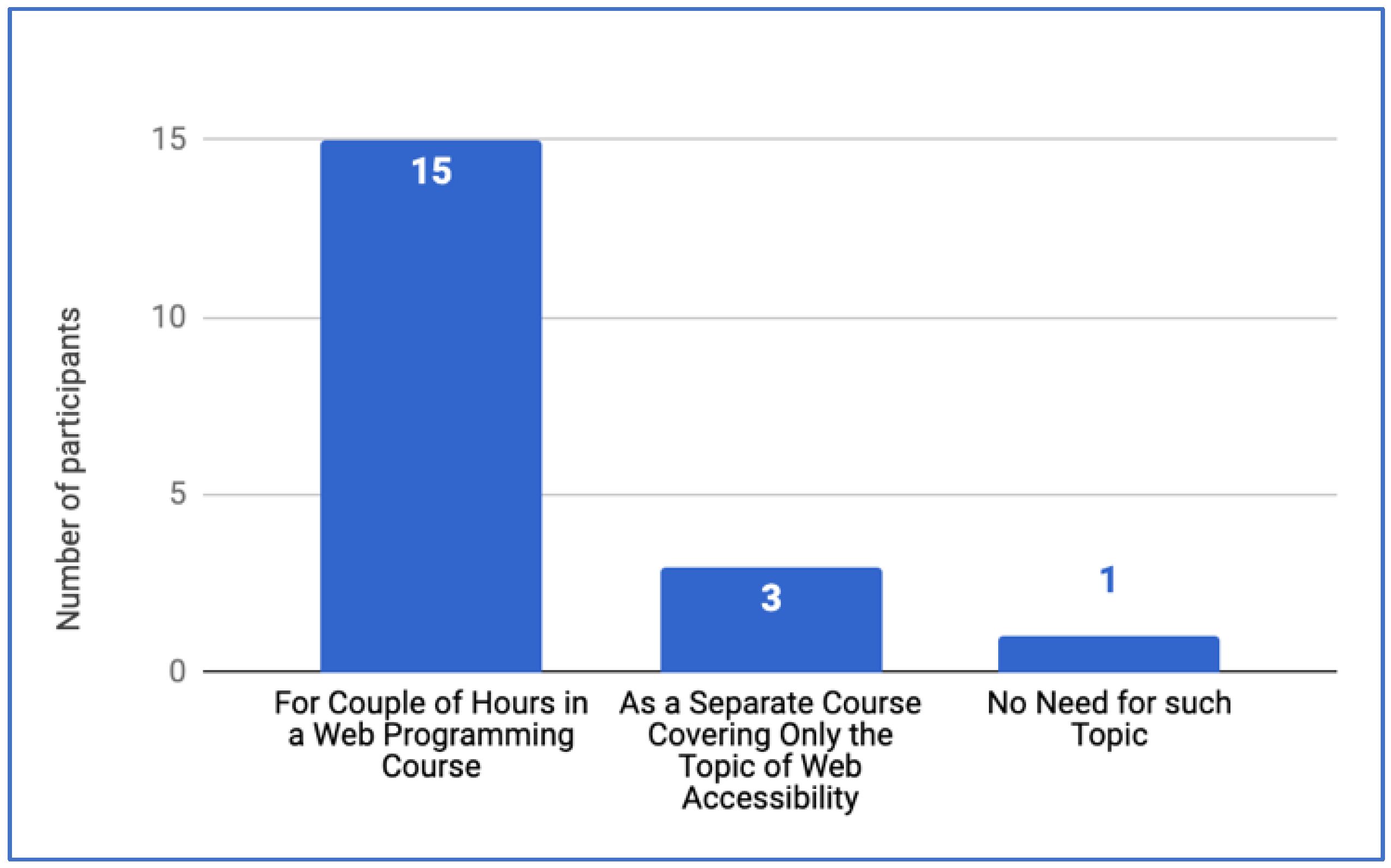Informatics 07 00008 g003