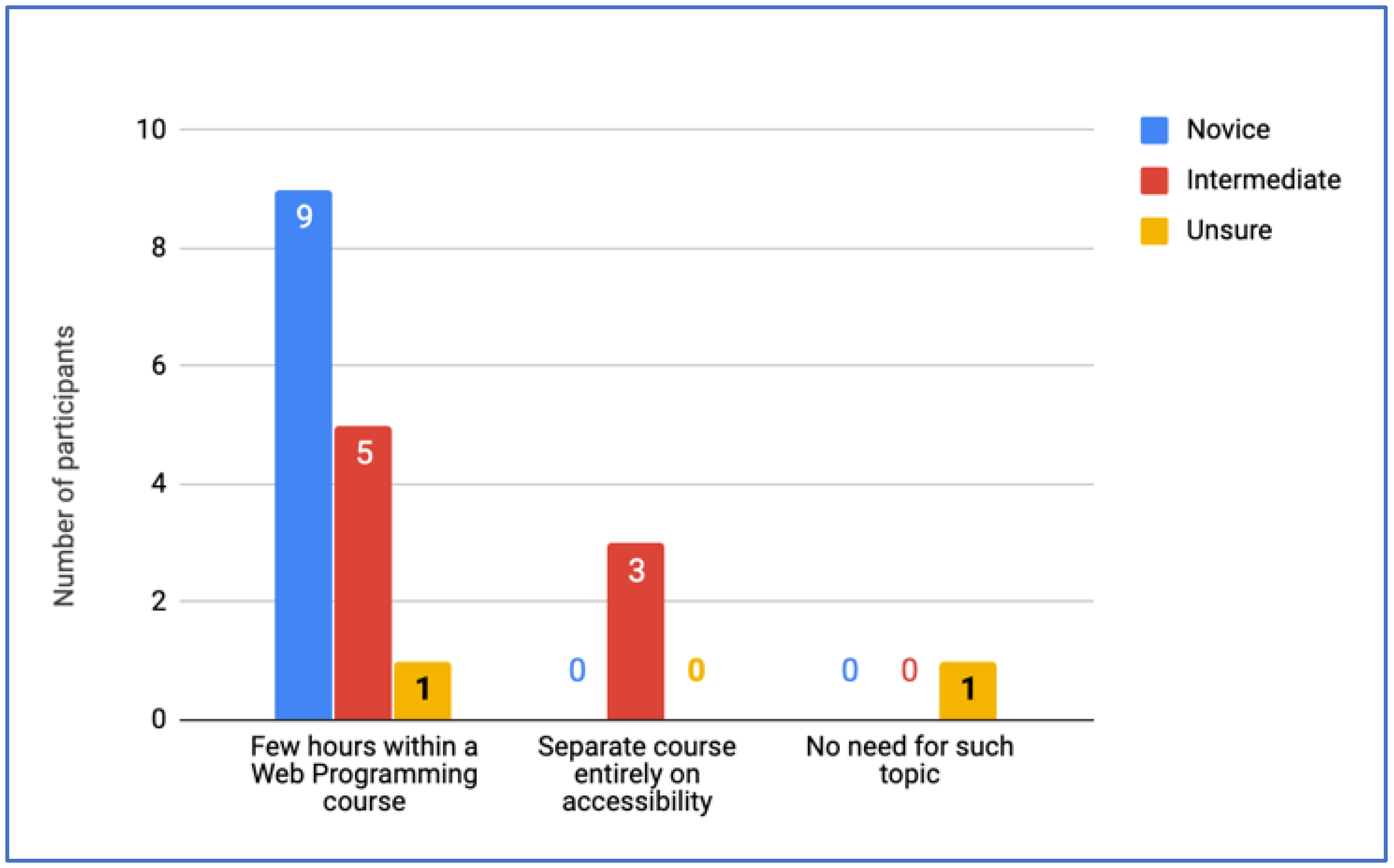 Informatics 07 00008 g004