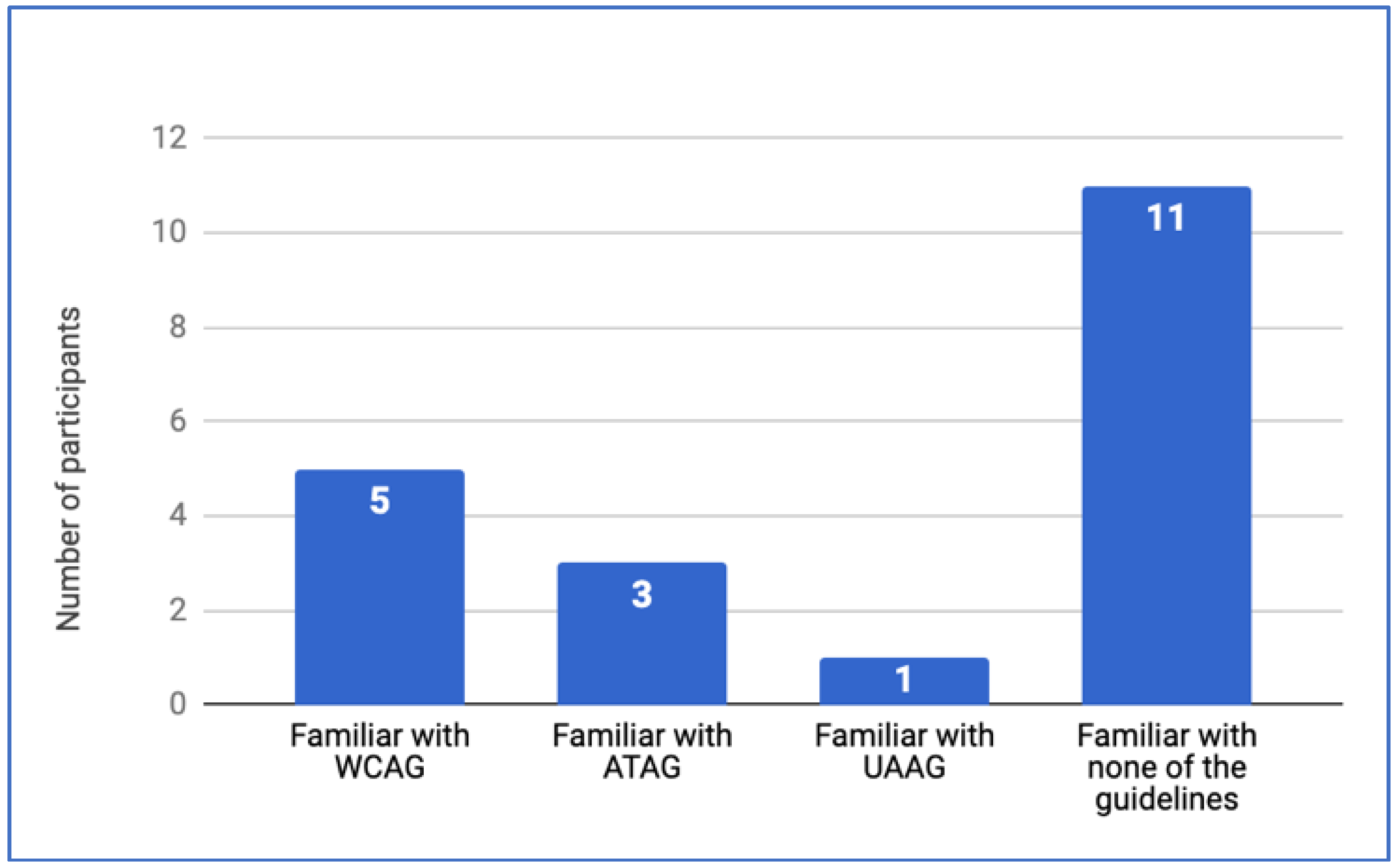 Informatics 07 00008 g006